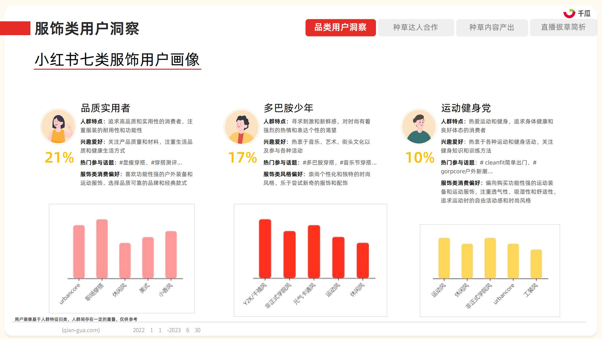 2023年小红书服饰、美妆、母婴、食品四大类营销趋势及实操指南-果集数据-202308-86页.pdf