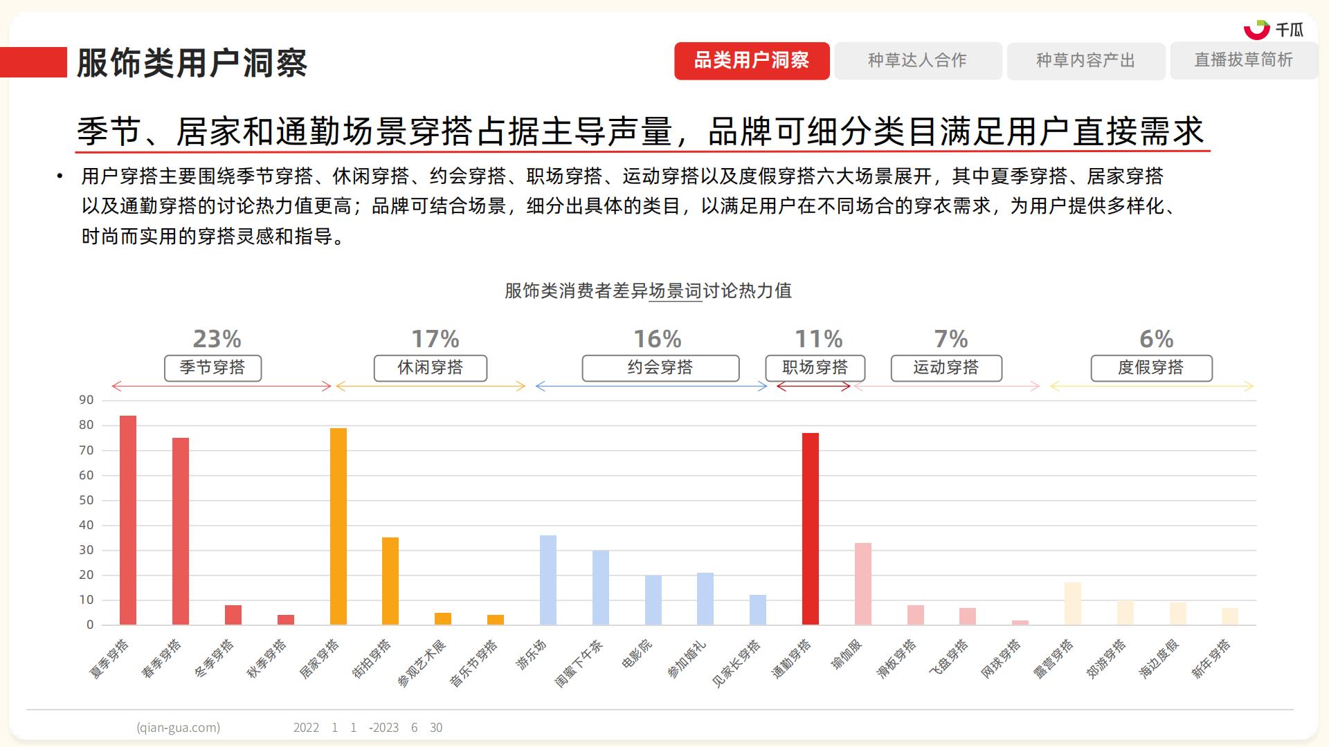 2023年小红书服饰、美妆、母婴、食品四大类营销趋势及实操指南-果集数据-202308-86页.pdf