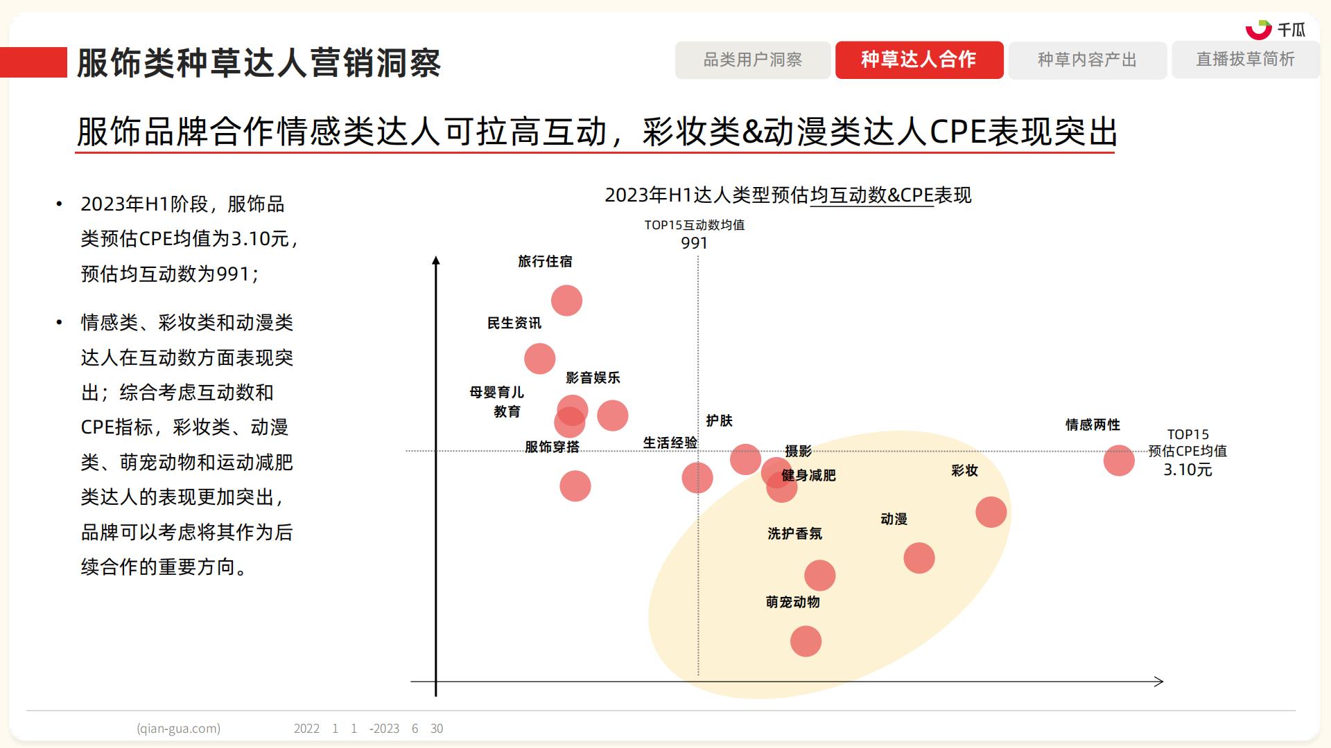 2023年小红书服饰、美妆、母婴、食品四大类营销趋势及实操指南-果集数据-202308-86页.pdf
