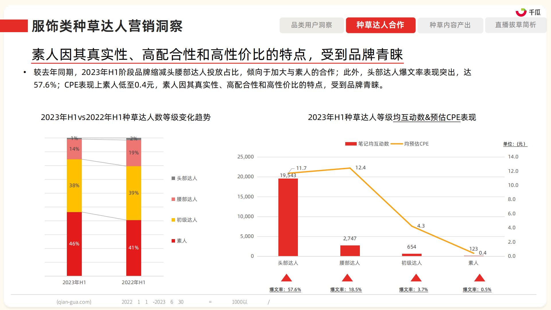 2023年小红书服饰、美妆、母婴、食品四大类营销趋势及实操指南-果集数据-202308-86页.pdf