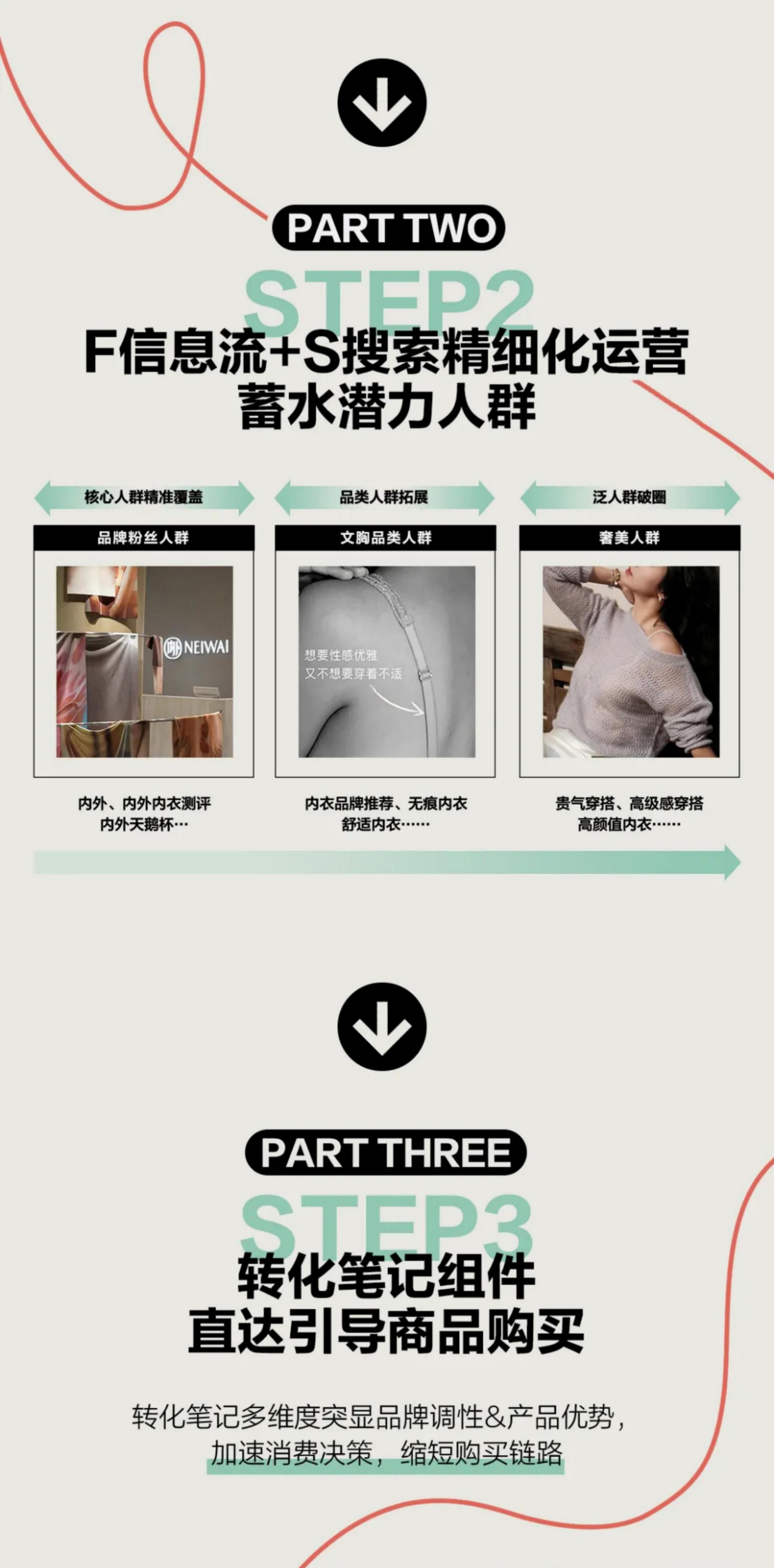 2024小红书运动户外行业5大品类春季上新战报-小红书-202404-49页.pdf