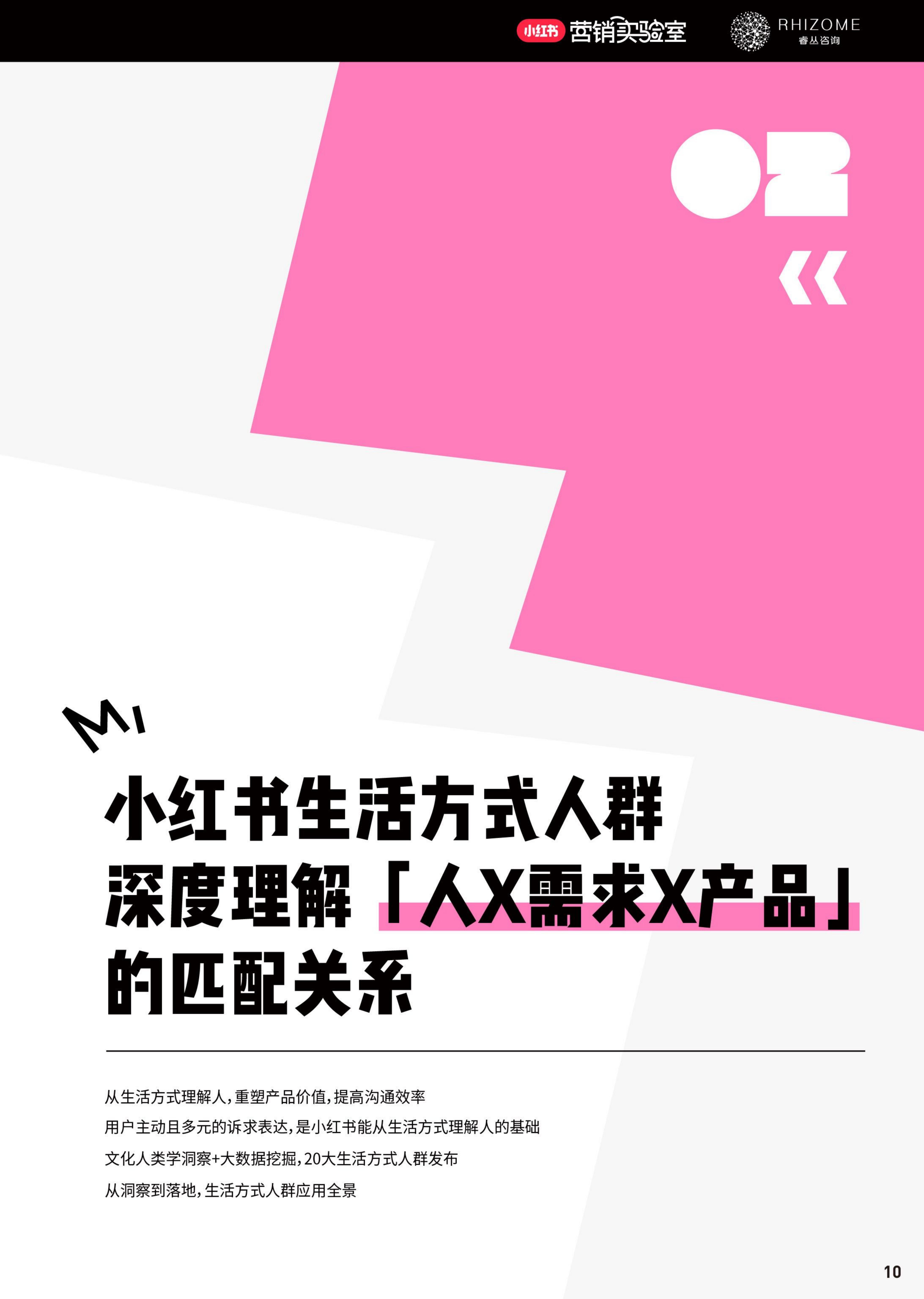 2024小红书20大生活方式人群白皮书-小红书-202404.pdf