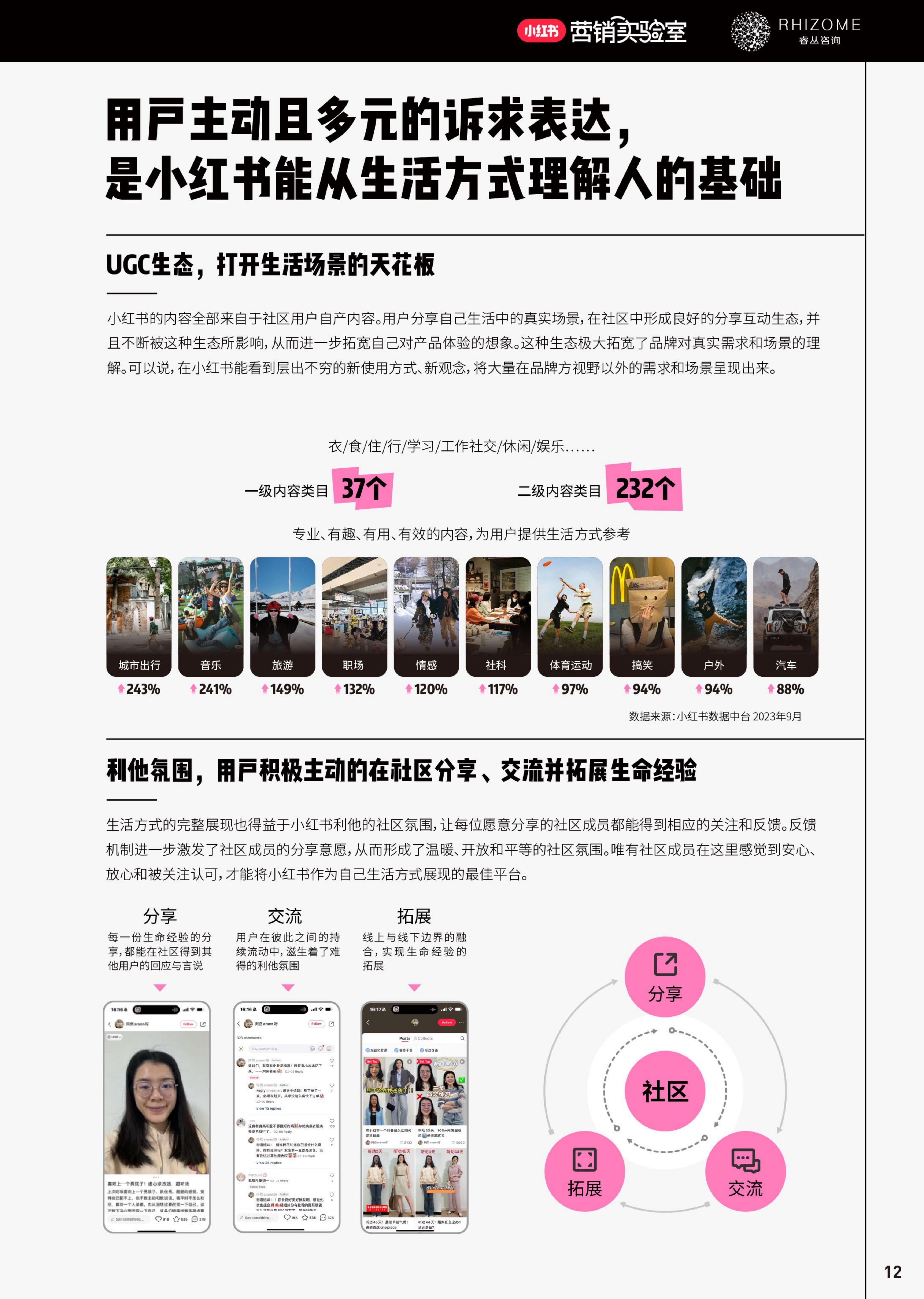 2024小红书20大生活方式人群白皮书-小红书-202404.pdf