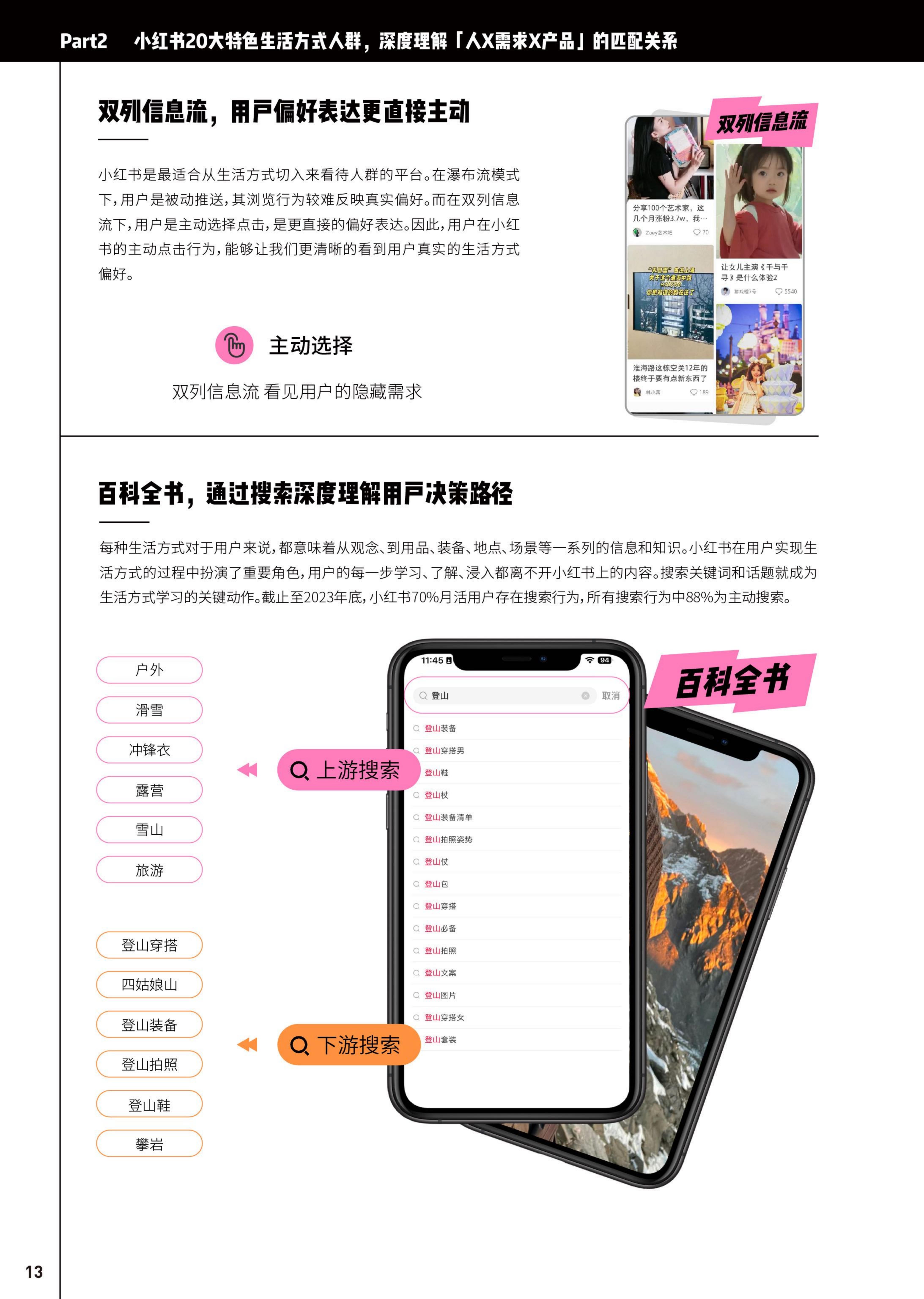 2024小红书20大生活方式人群白皮书-小红书-202404.pdf