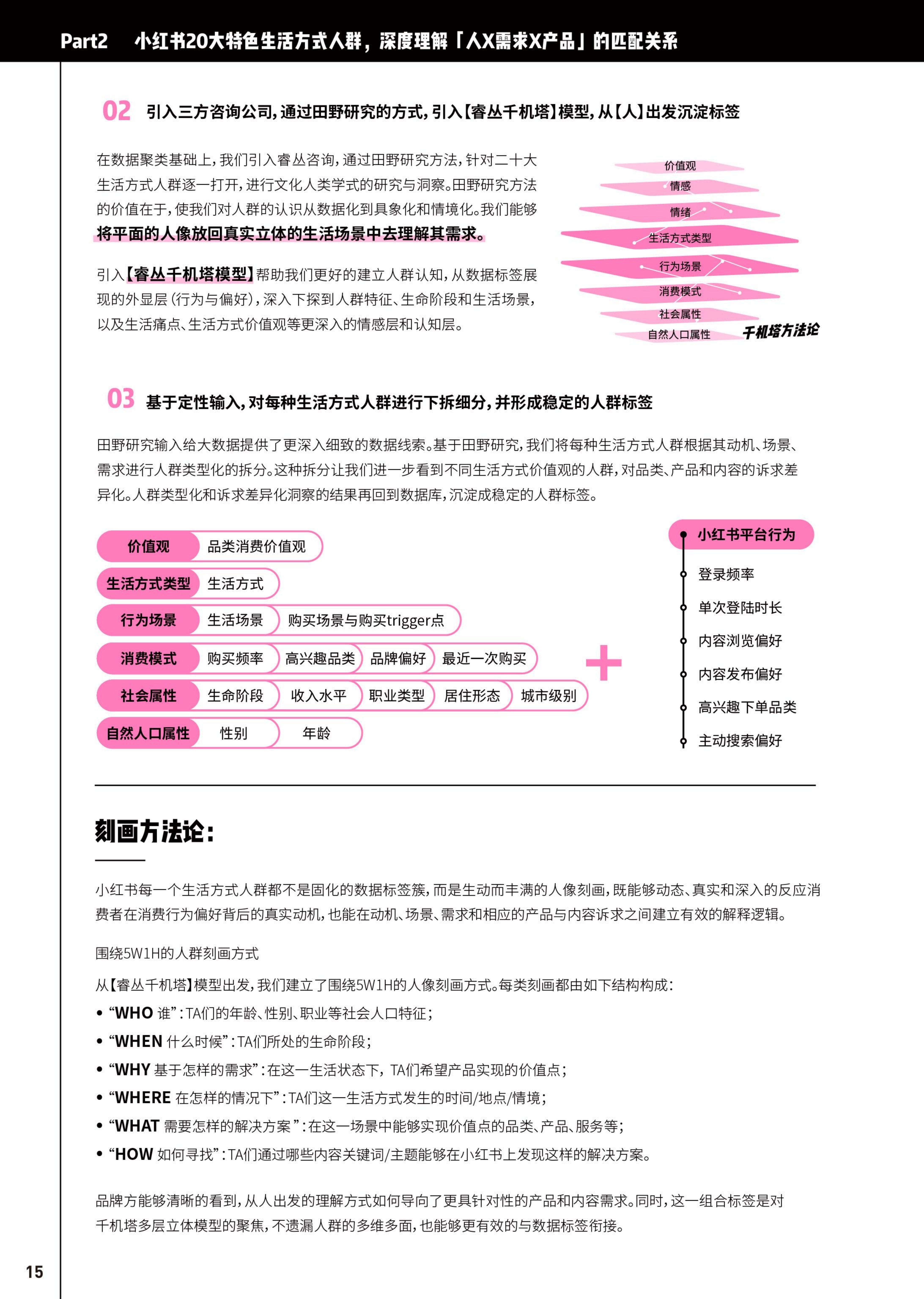 2024小红书20大生活方式人群白皮书-小红书-202404.pdf
