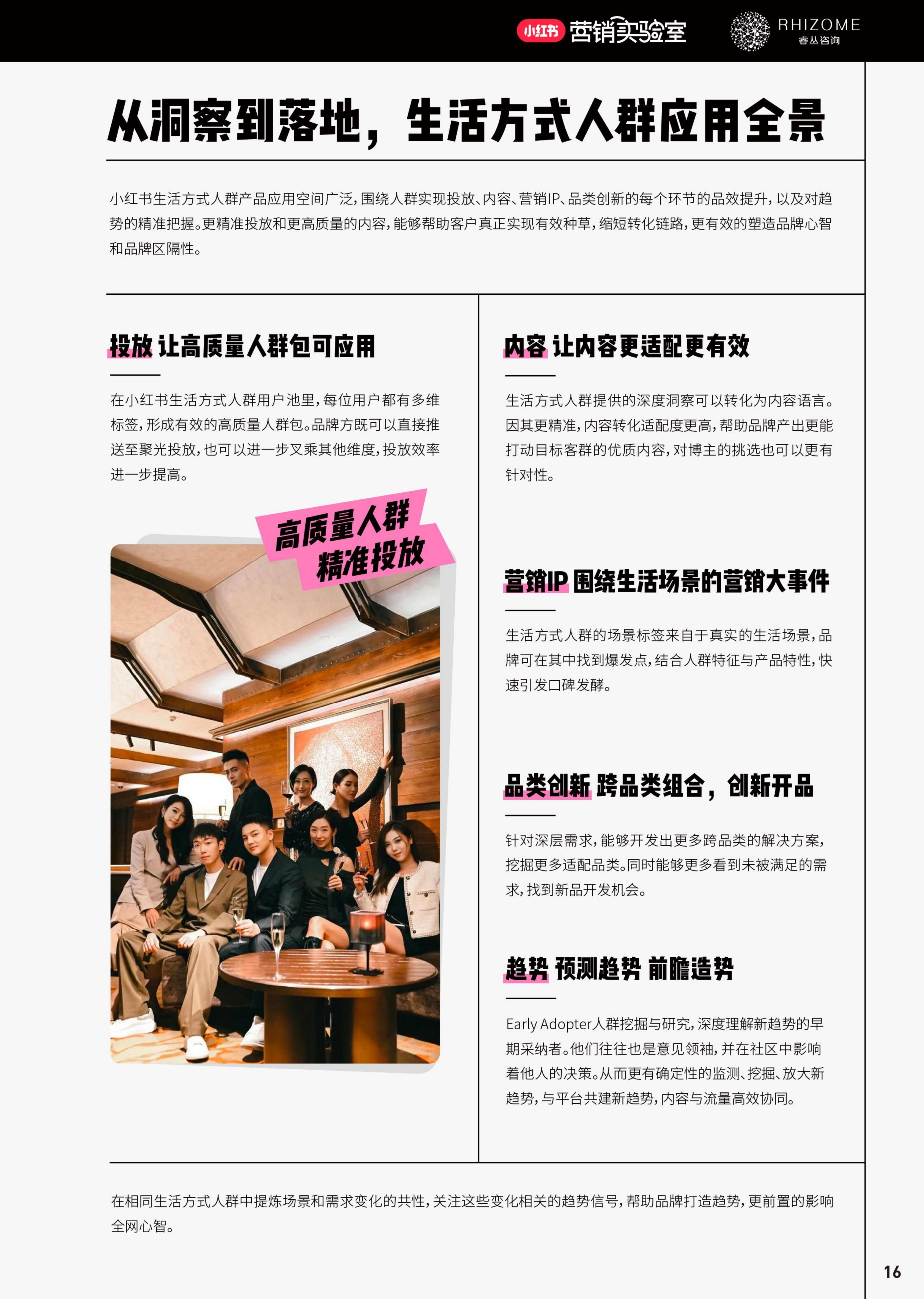 2024小红书20大生活方式人群白皮书-小红书-202404.pdf