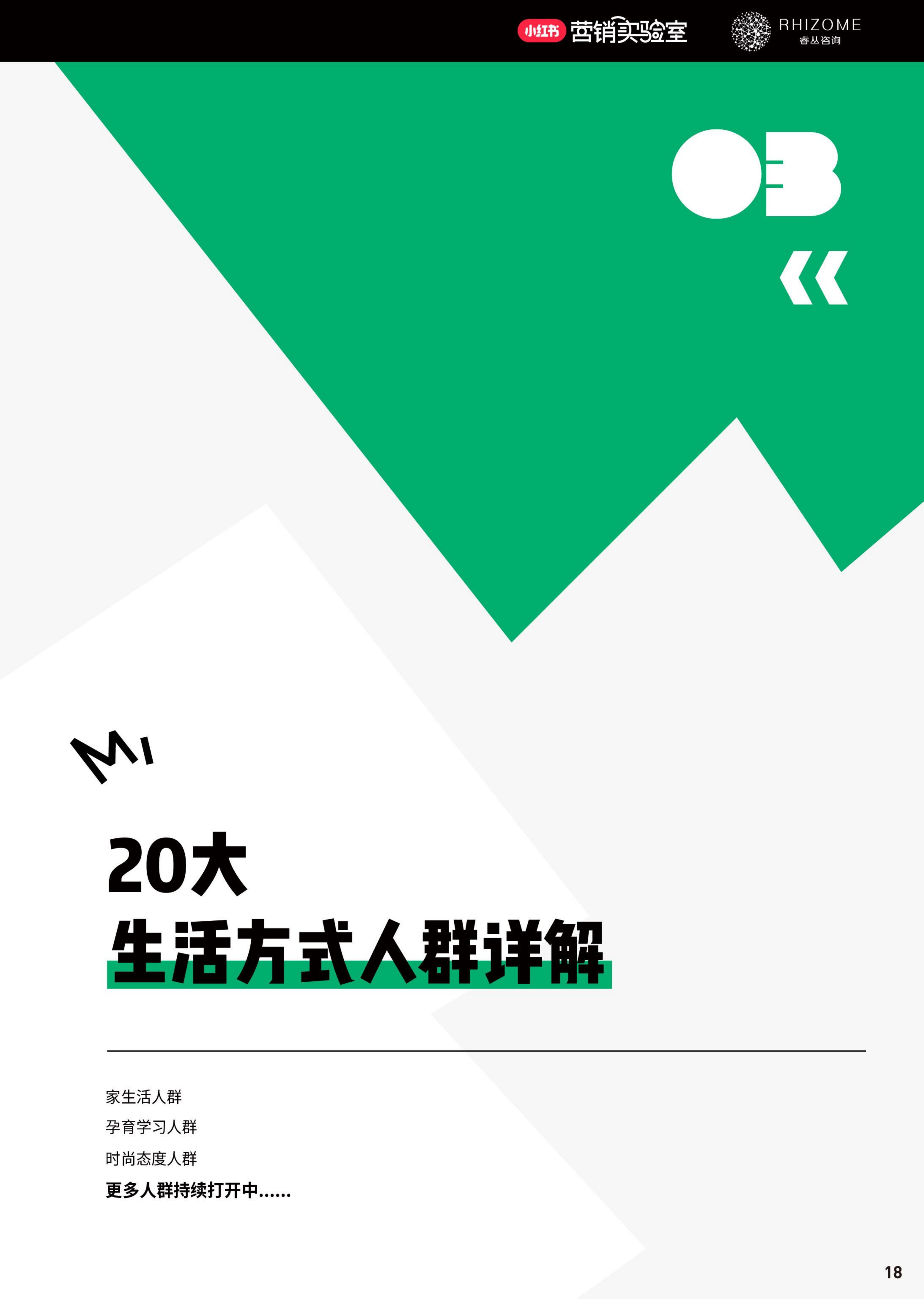 2024小红书20大生活方式人群白皮书-小红书-202404.pdf
