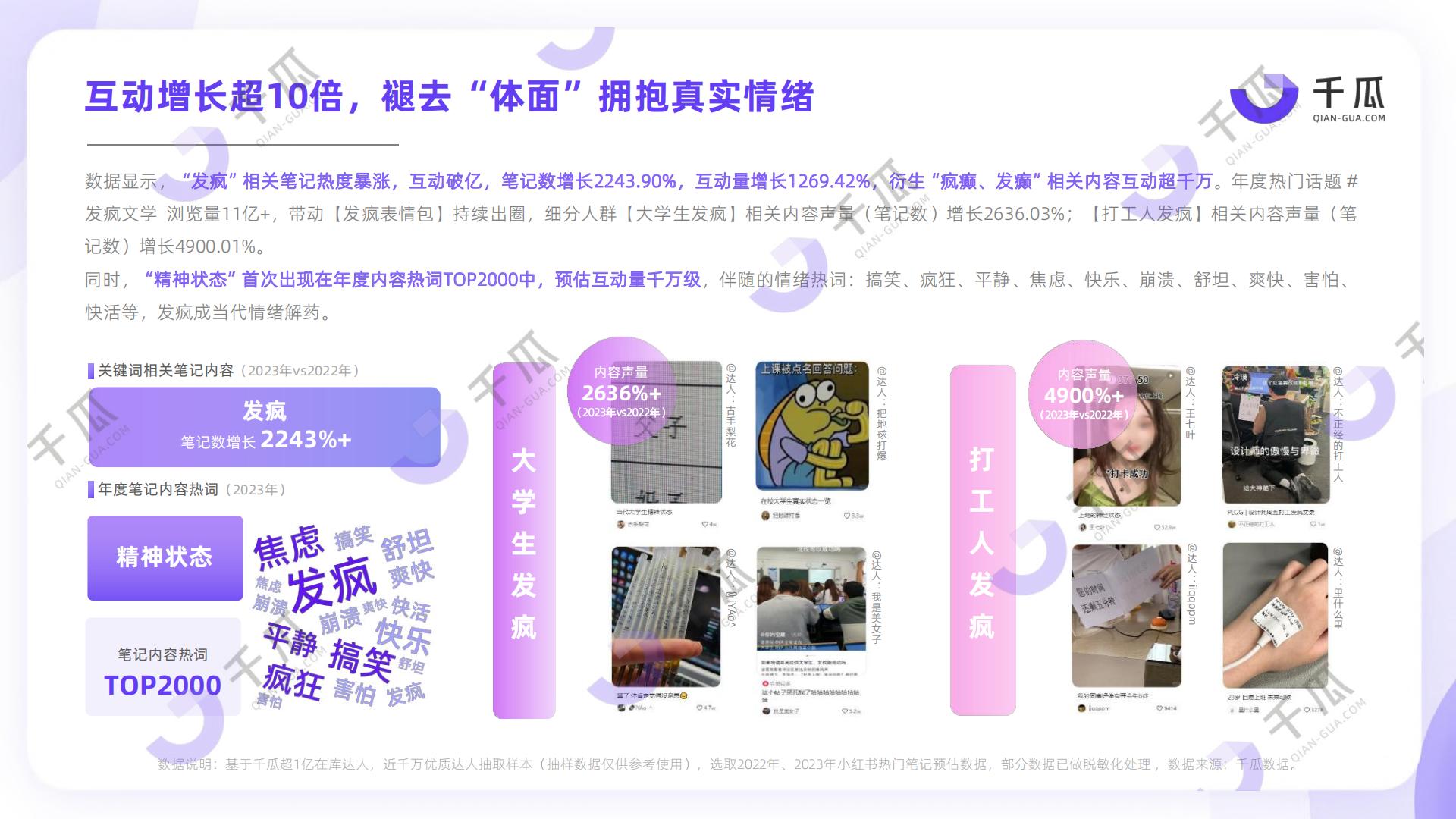 2024「十大生活趋势」洞察报告（小红书平台）-千瓜-202404.pdf