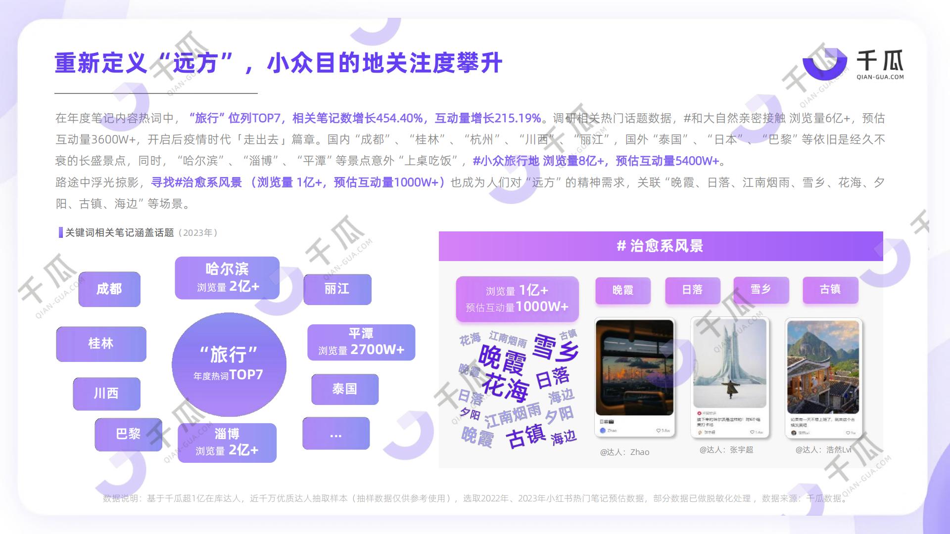 2024「十大生活趋势」洞察报告（小红书平台）-千瓜-202404.pdf