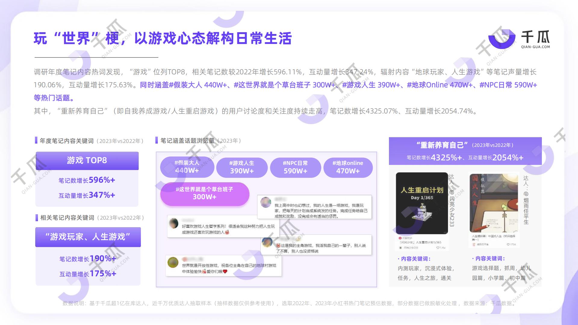 2024「十大生活趋势」洞察报告（小红书平台）-千瓜-202404.pdf