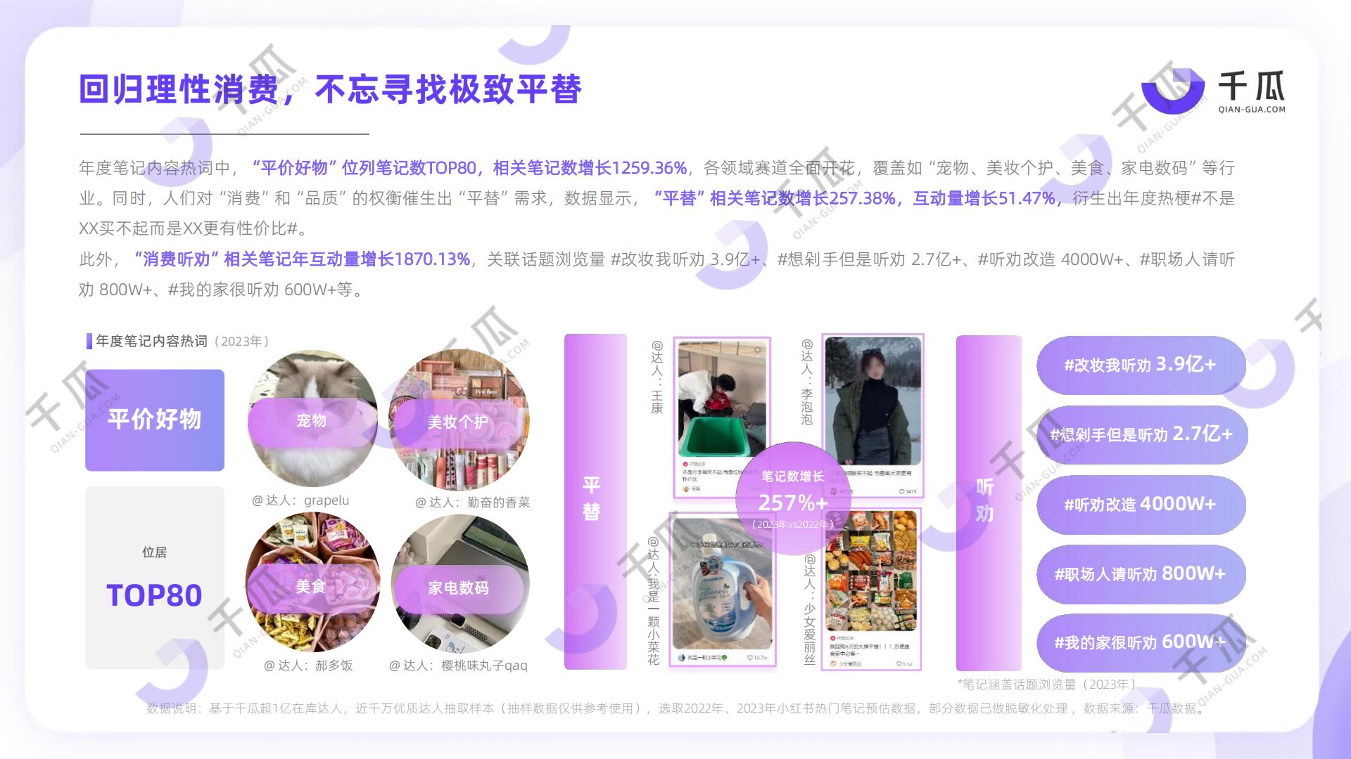 2024「十大生活趋势」洞察报告（小红书平台）-千瓜-202404.pdf