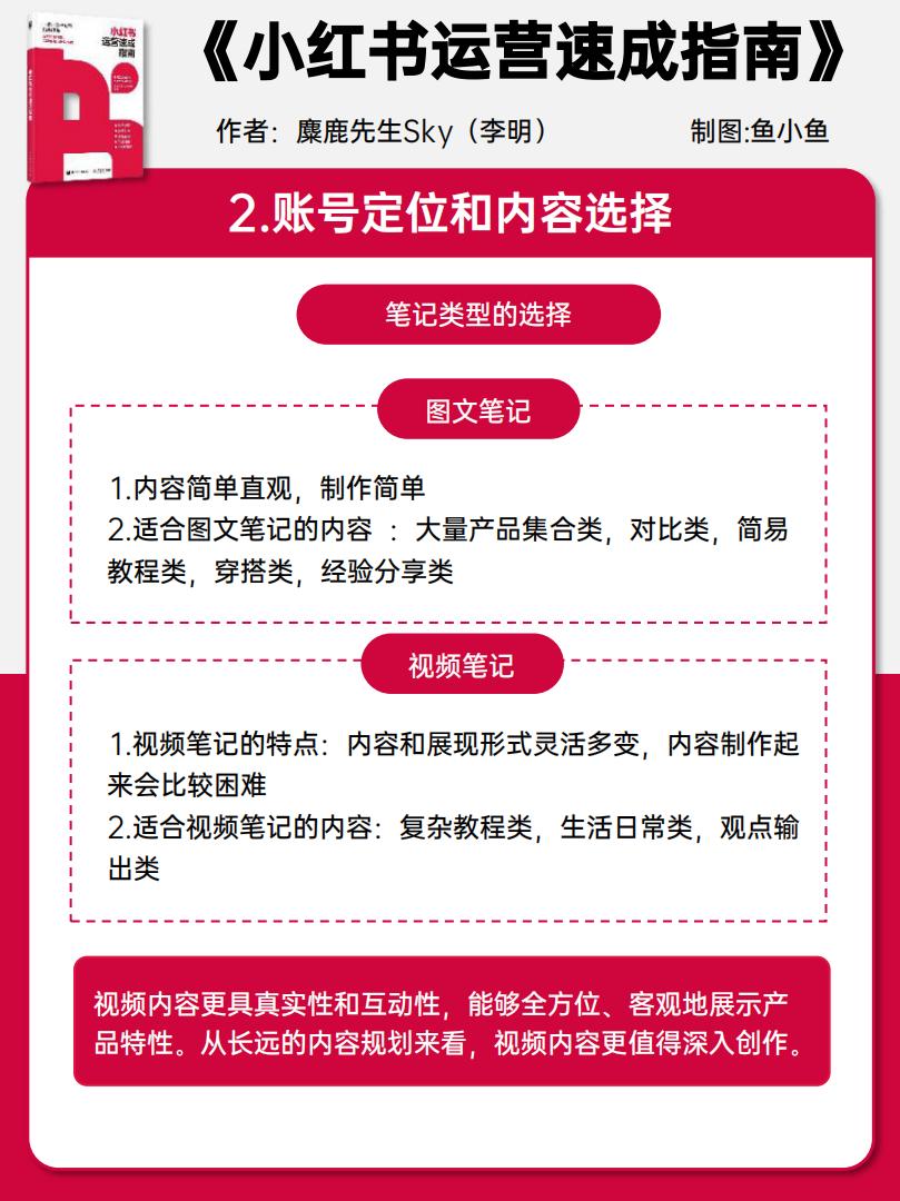 小红书运营速成指南报告-麋鹿先生Sky&鱼小鱼-202404-65页.pdf