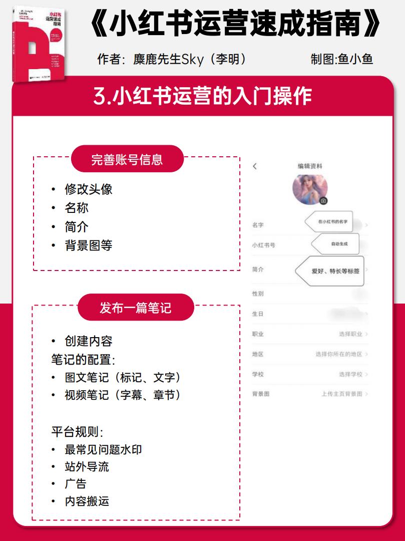 小红书运营速成指南报告-麋鹿先生Sky&鱼小鱼-202404-65页.pdf