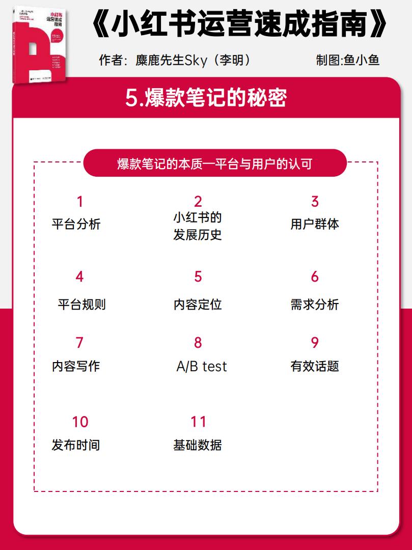 小红书运营速成指南报告-麋鹿先生Sky&鱼小鱼-202404-65页.pdf