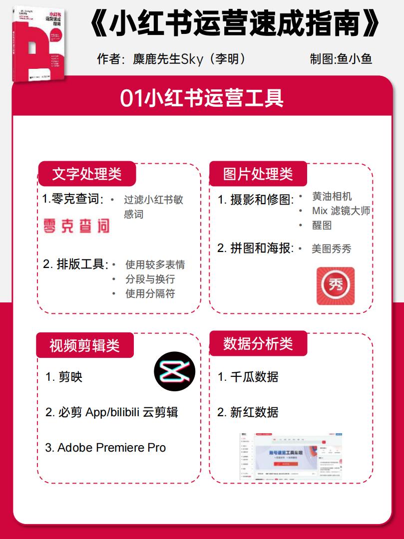 小红书运营速成指南报告-麋鹿先生Sky&鱼小鱼-202404-65页.pdf
