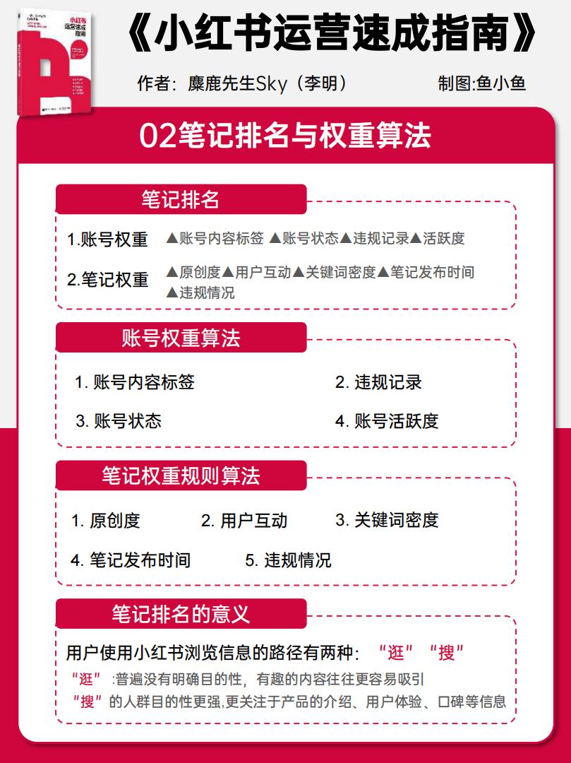 小红书运营速成指南报告-麋鹿先生Sky&鱼小鱼-202404-65页.pdf