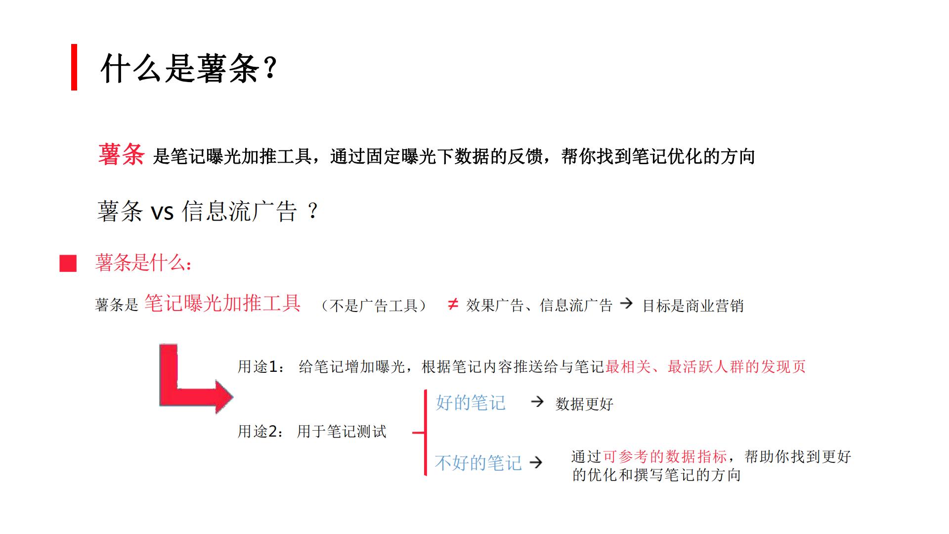 小红书写爆款笔记：如何高效利用薯条？.pdf