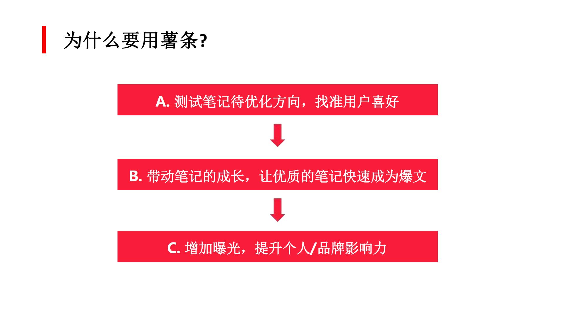 小红书写爆款笔记：如何高效利用薯条？.pdf