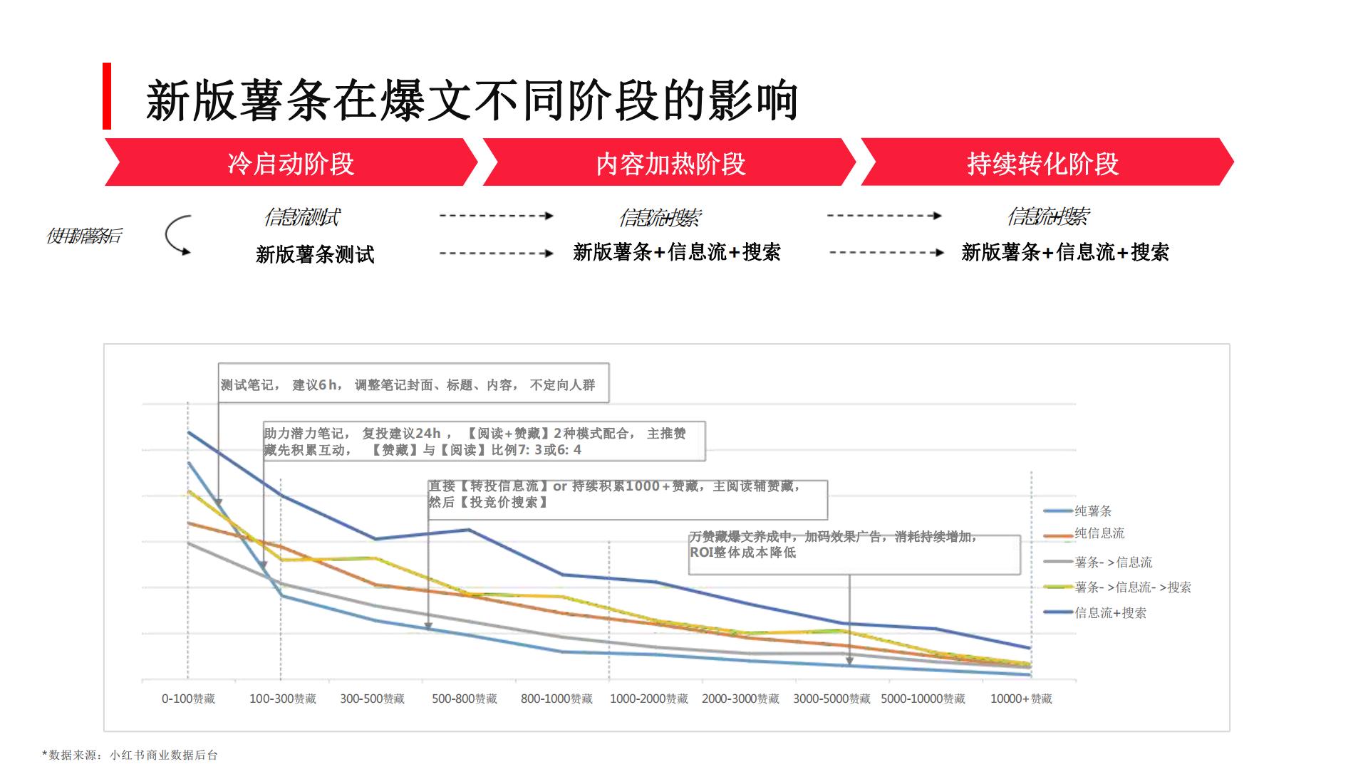 小红书写爆款笔记：如何高效利用薯条？.pdf