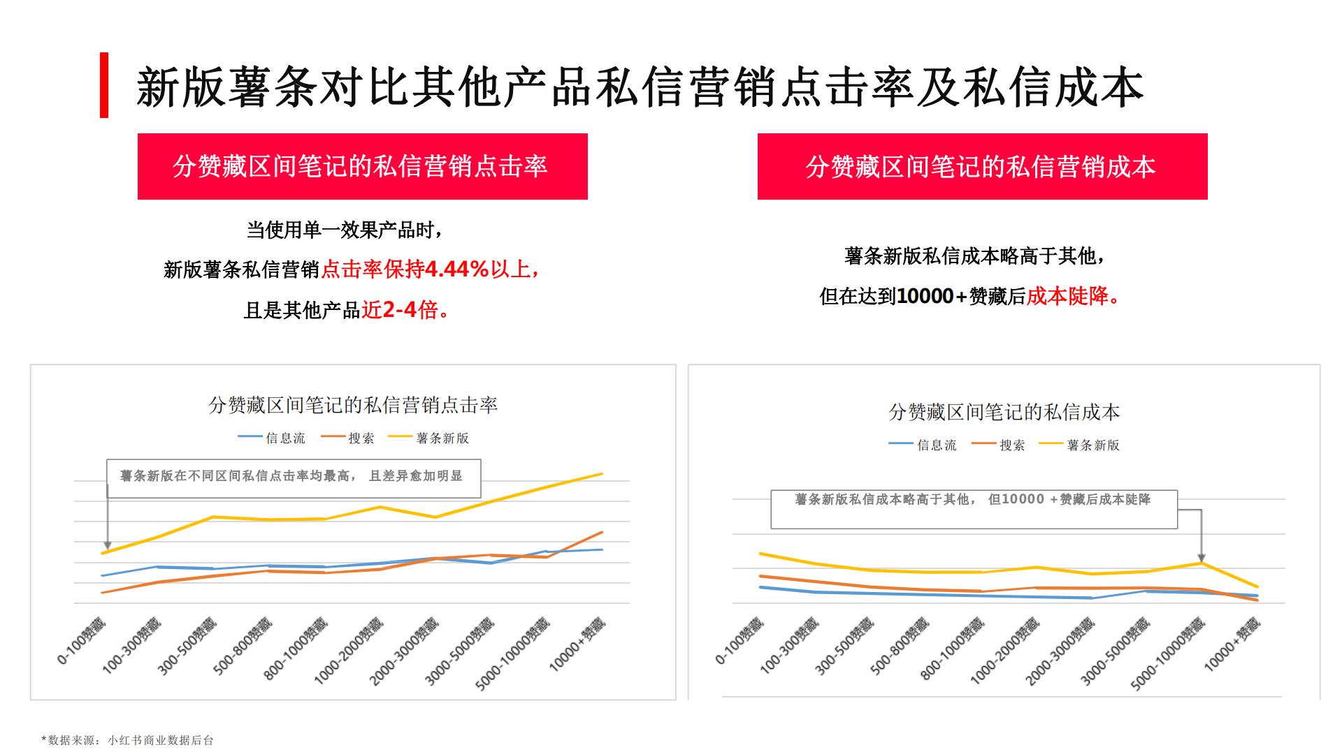 小红书写爆款笔记：如何高效利用薯条？.pdf