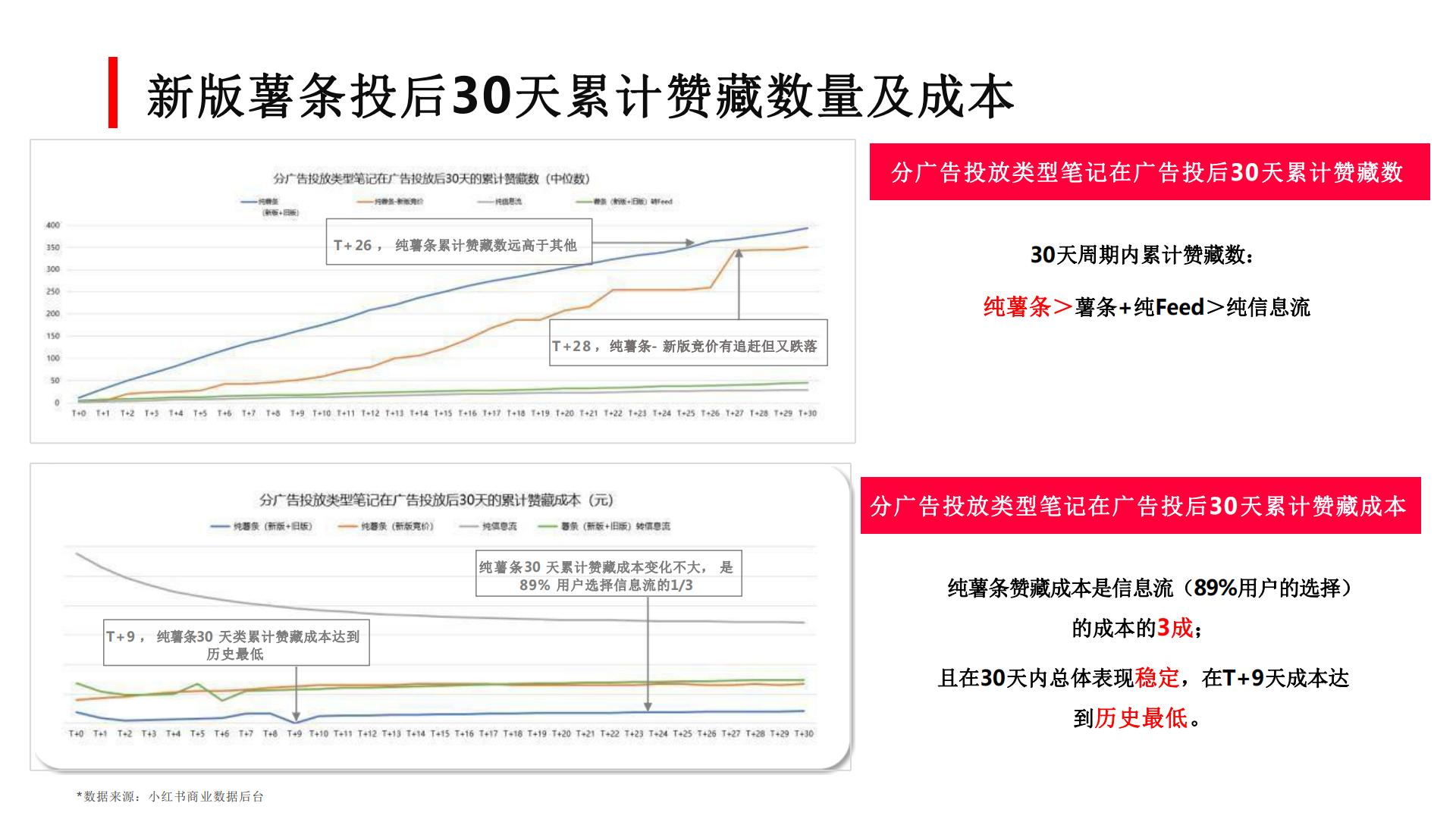 小红书写爆款笔记：如何高效利用薯条？.pdf
