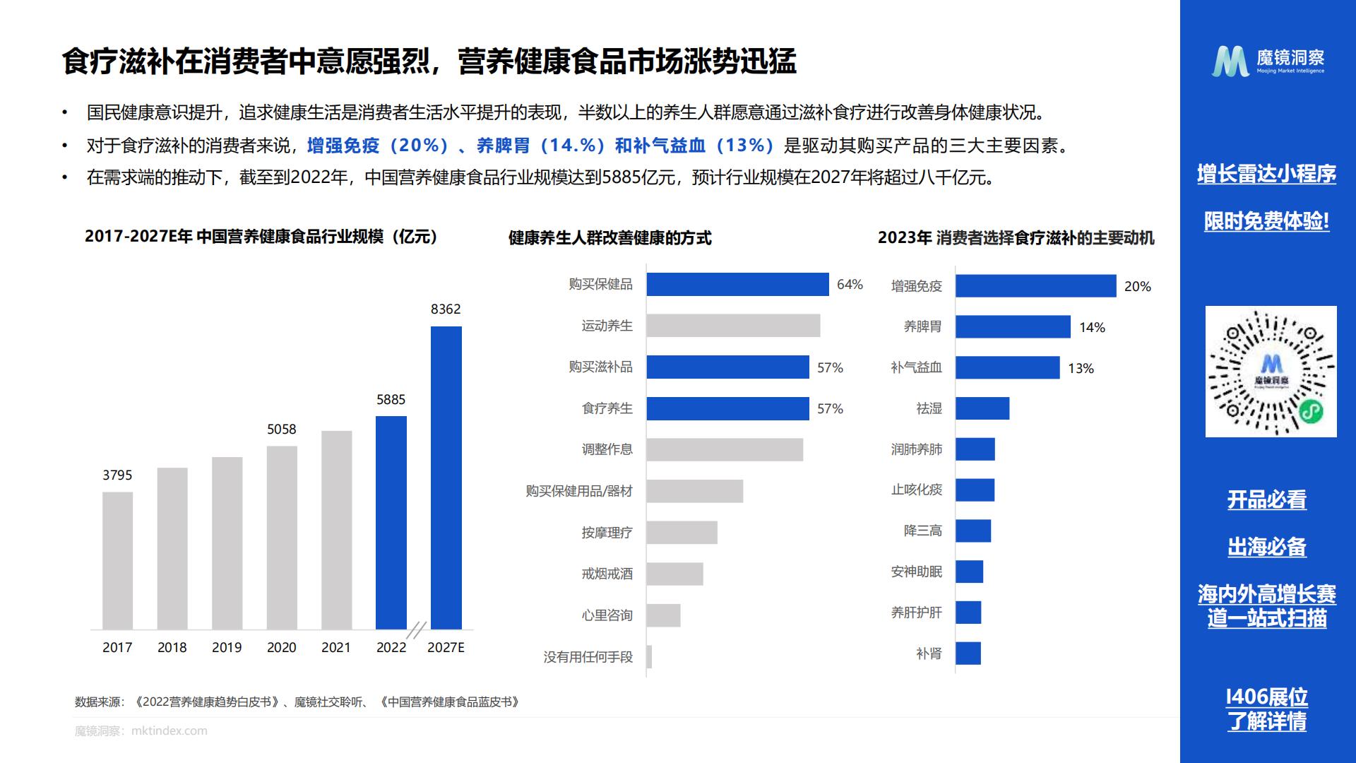 2024药食同源保健品滋补品行业分析报告-魔镜洞察-202407-24页.pdf