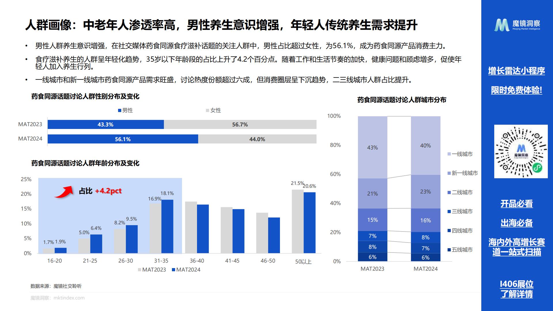 2024药食同源保健品滋补品行业分析报告-魔镜洞察-202407-24页.pdf