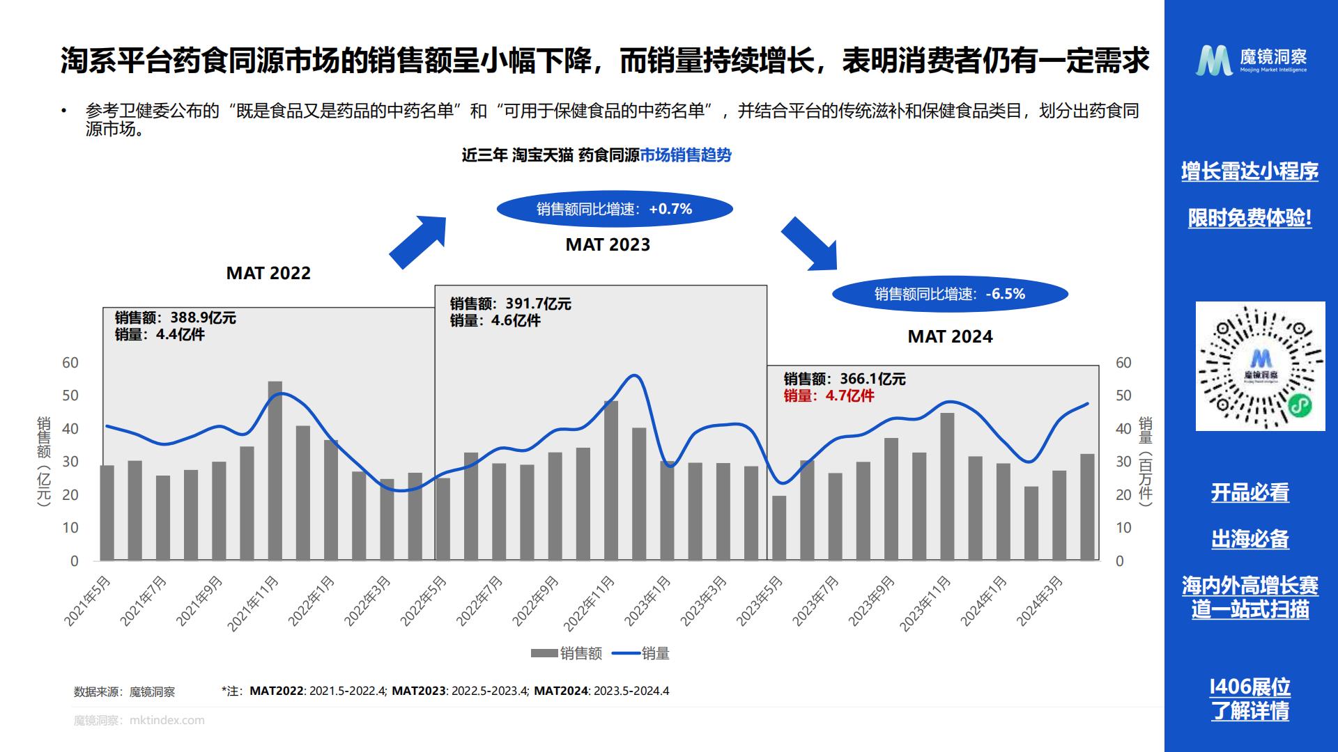 2024药食同源保健品滋补品行业分析报告-魔镜洞察-202407-24页.pdf