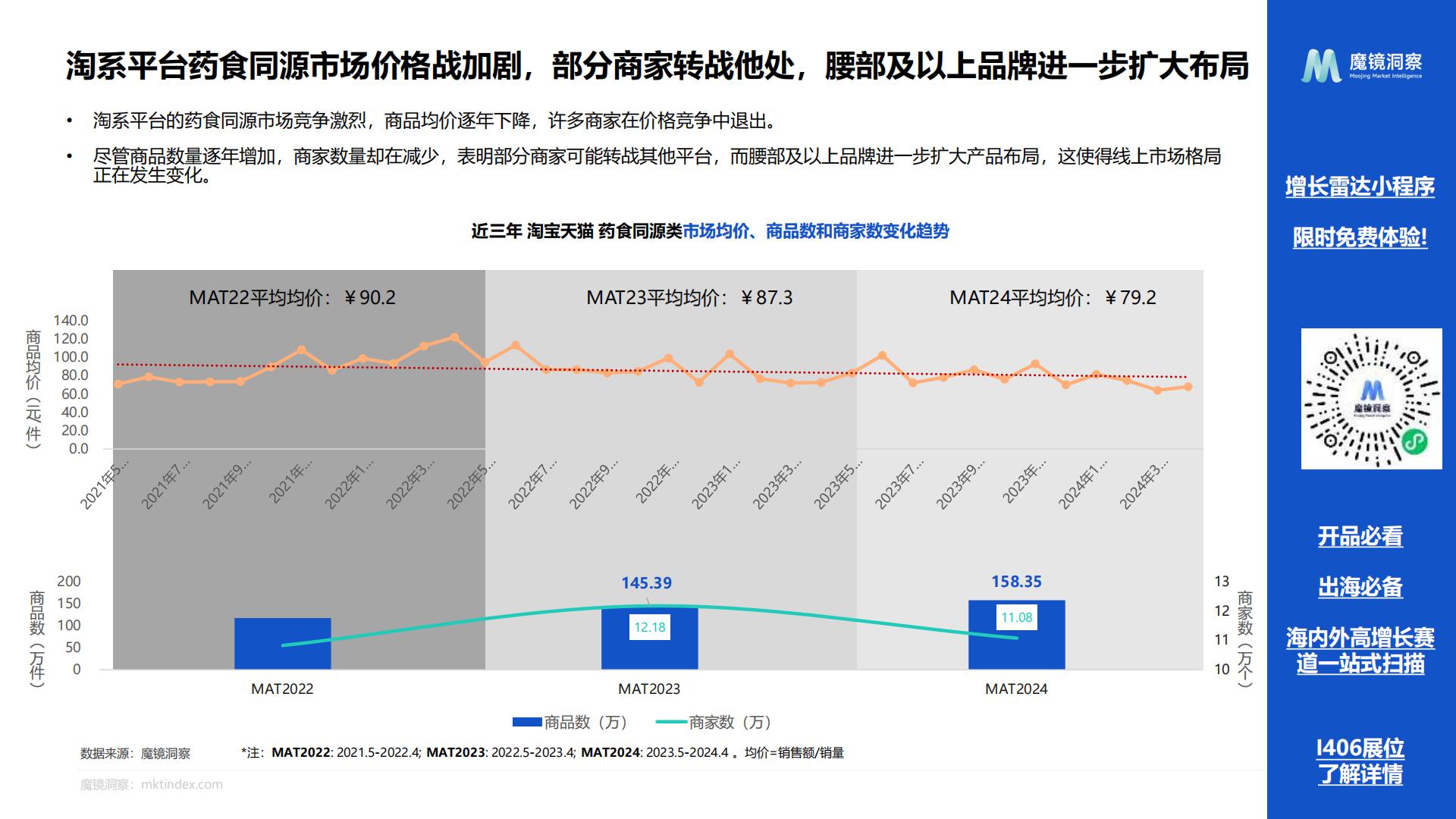 2024药食同源保健品滋补品行业分析报告-魔镜洞察-202407-24页.pdf