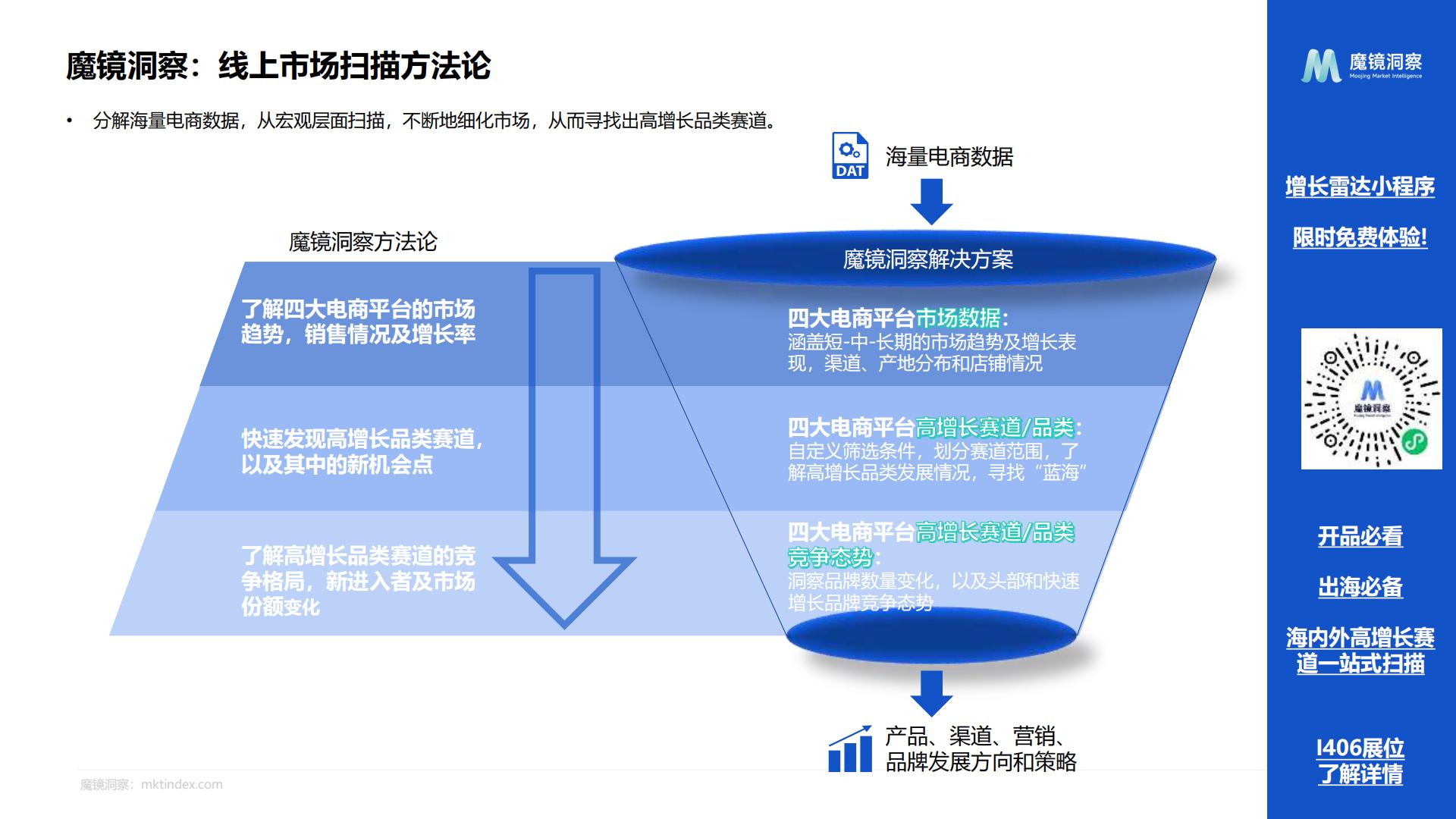 2024药食同源保健品滋补品行业分析报告-魔镜洞察-202407-24页.pdf