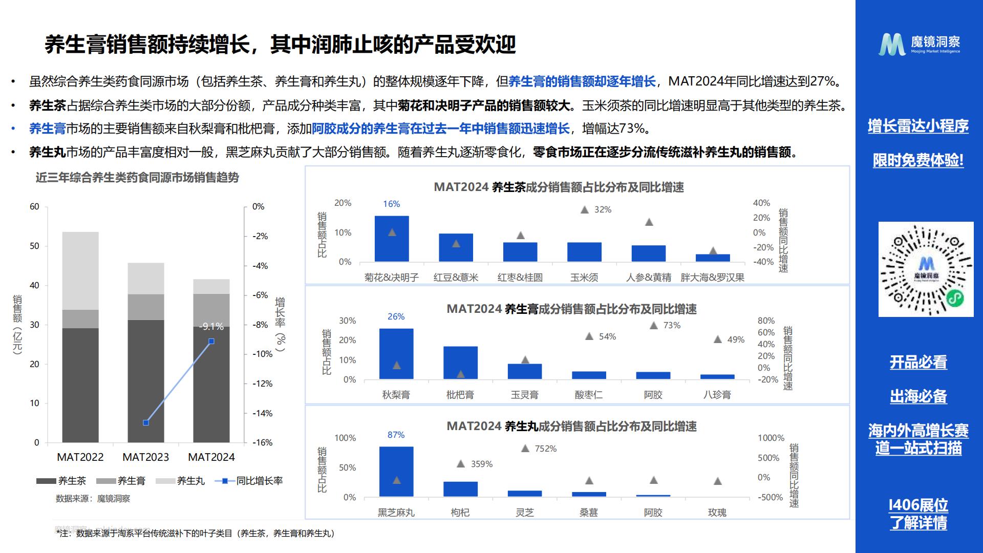 2024药食同源保健品滋补品行业分析报告-魔镜洞察-202407-24页.pdf