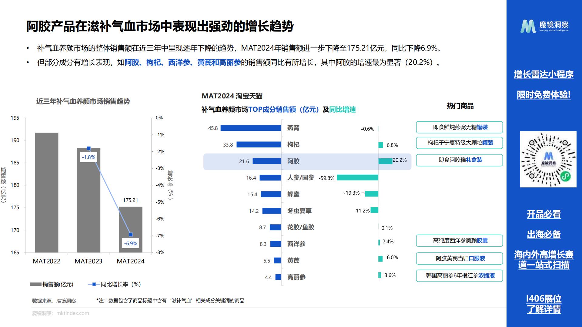 2024药食同源保健品滋补品行业分析报告-魔镜洞察-202407-24页.pdf