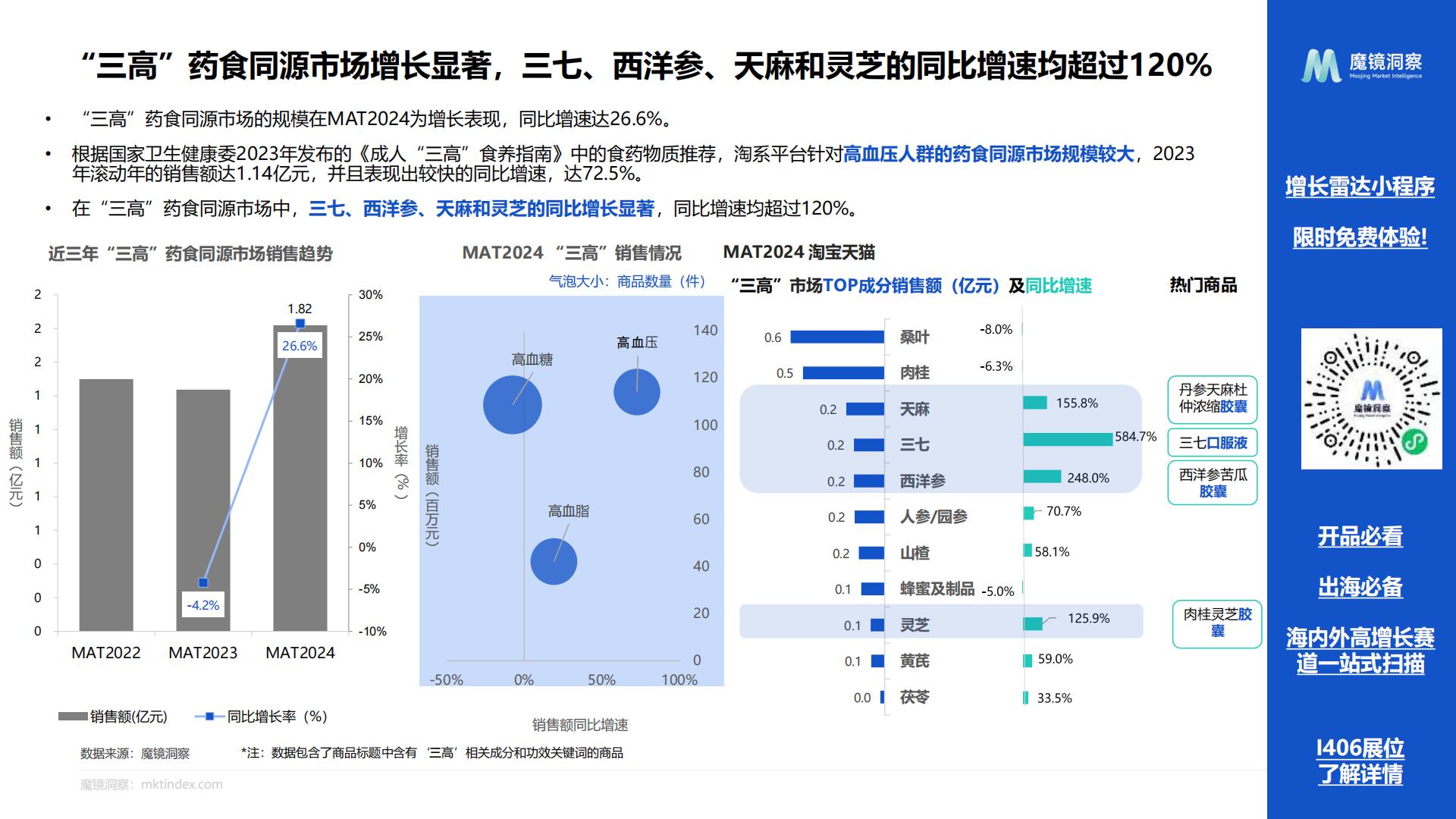 2024药食同源保健品滋补品行业分析报告-魔镜洞察-202407-24页.pdf