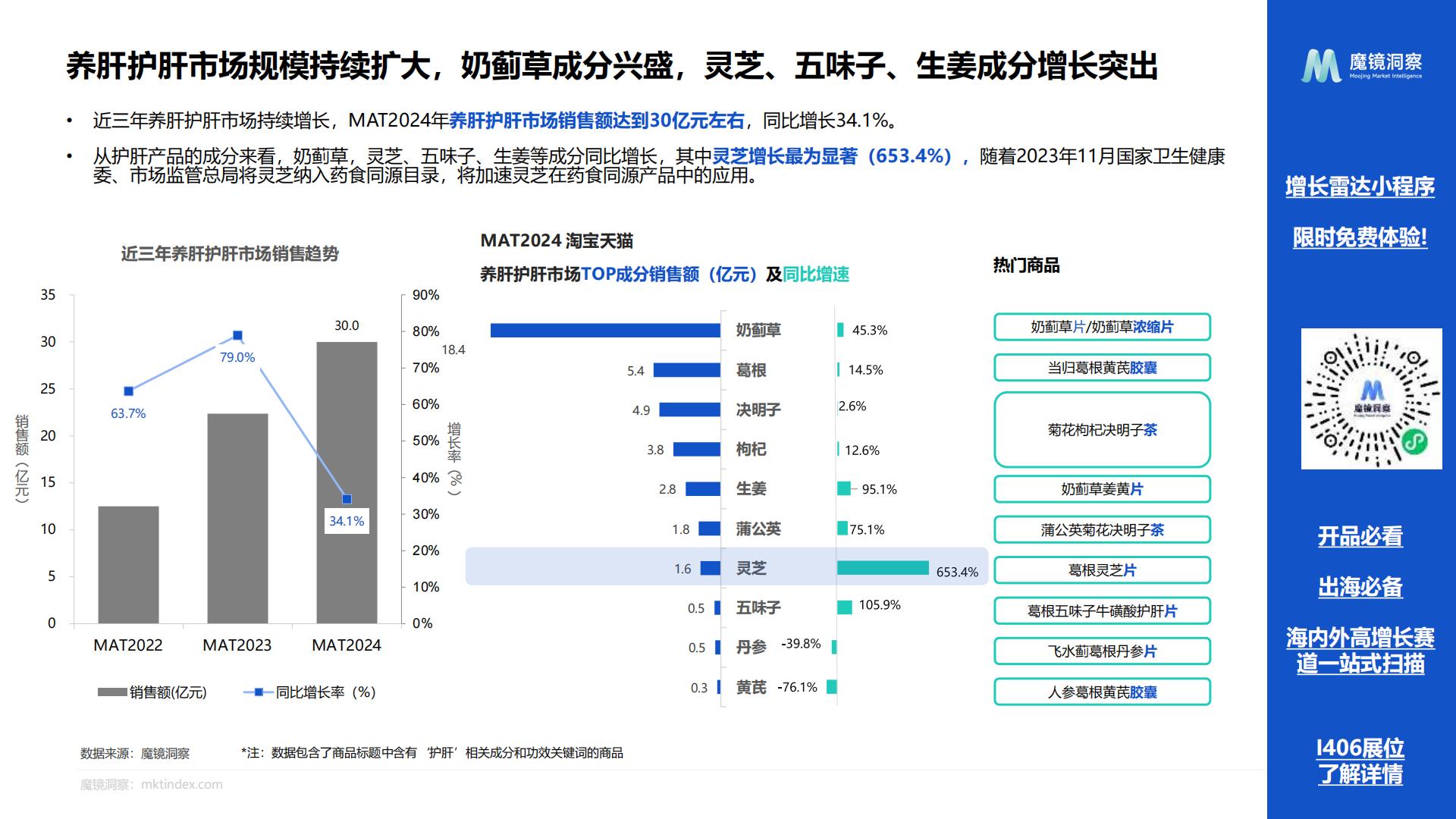 2024药食同源保健品滋补品行业分析报告-魔镜洞察-202407-24页.pdf