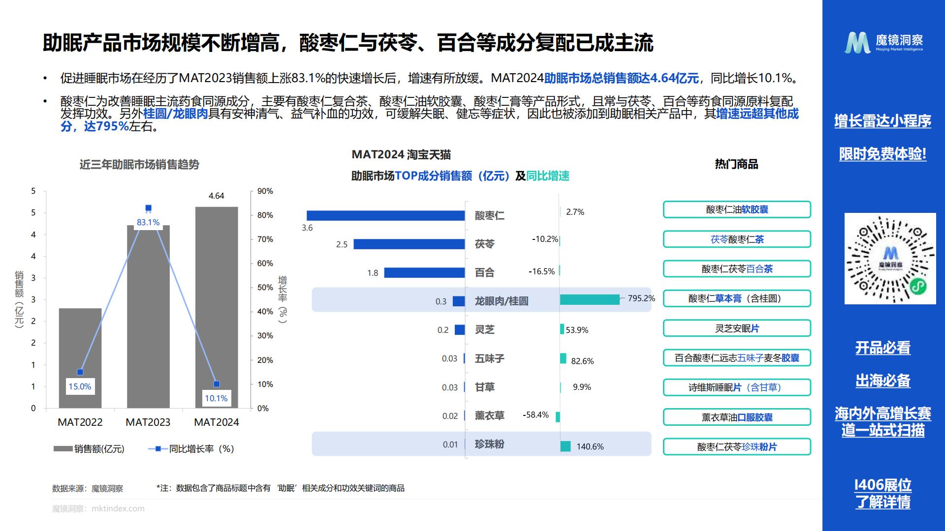 2024药食同源保健品滋补品行业分析报告-魔镜洞察-202407-24页.pdf