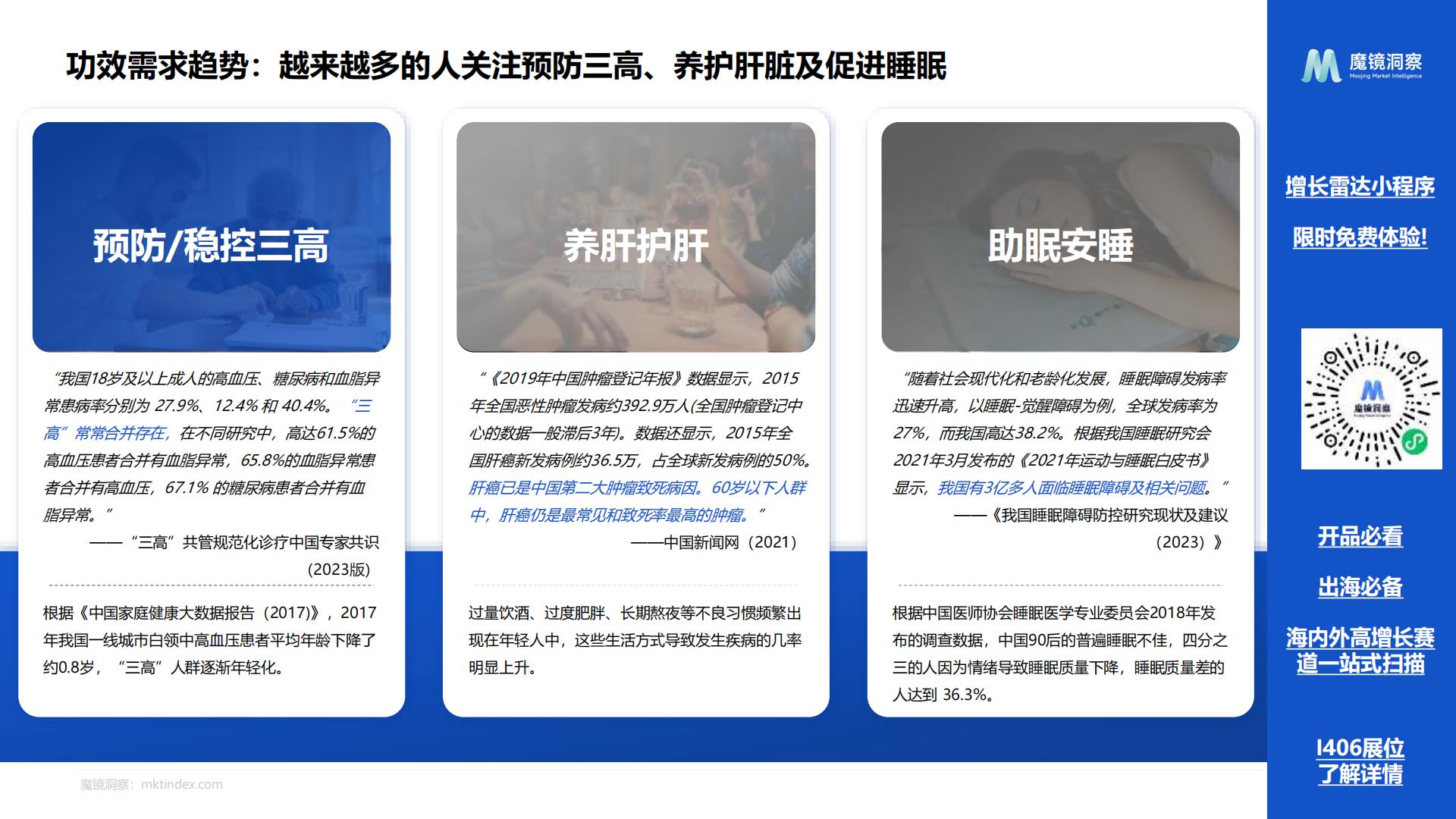 2024药食同源保健品滋补品行业分析报告-魔镜洞察-202407-24页.pdf