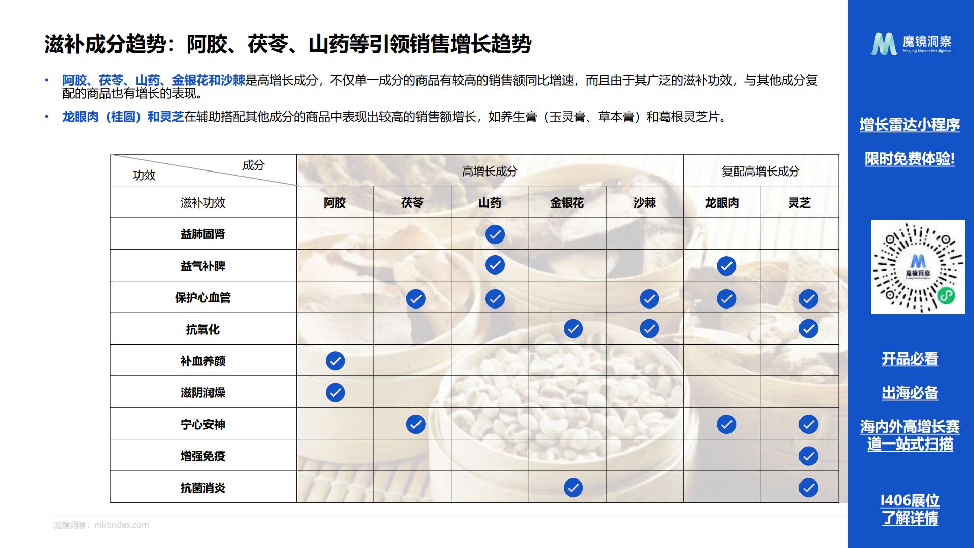 2024药食同源保健品滋补品行业分析报告-魔镜洞察-202407-24页.pdf