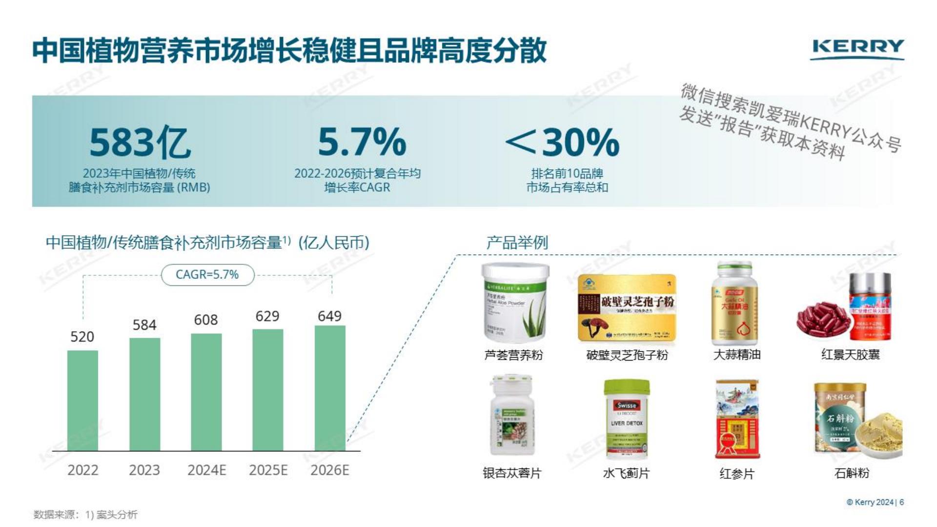 2024探索植物营养新潜能白皮书-凯爱瑞-36页.pdf