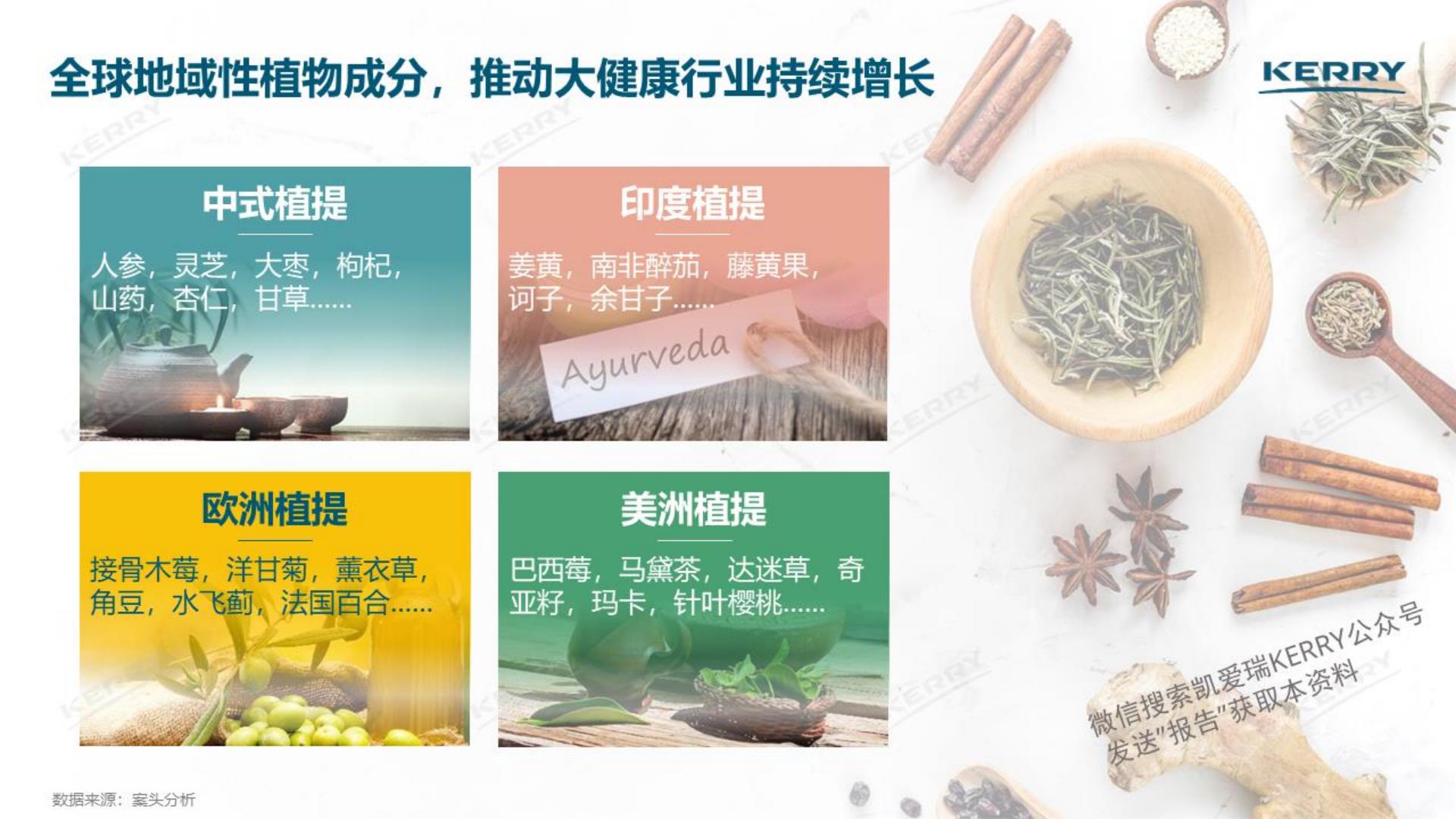 2024探索植物营养新潜能白皮书-凯爱瑞-36页.pdf