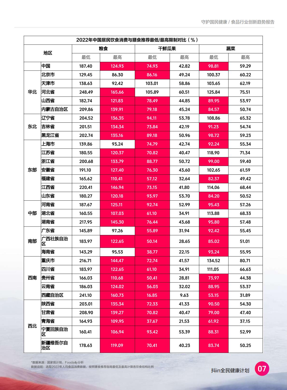 2024食品营养健康趋势报告-抖音商城-37页.pdf