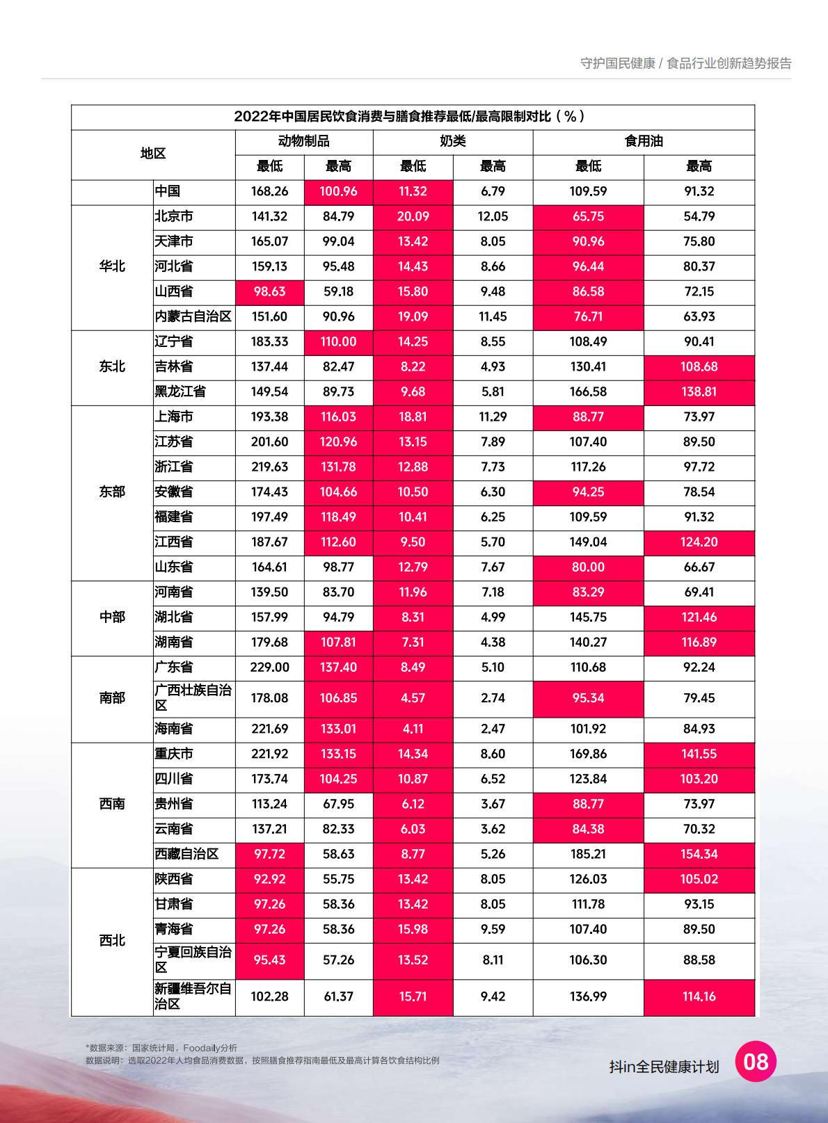 2024食品营养健康趋势报告-抖音商城-37页.pdf
