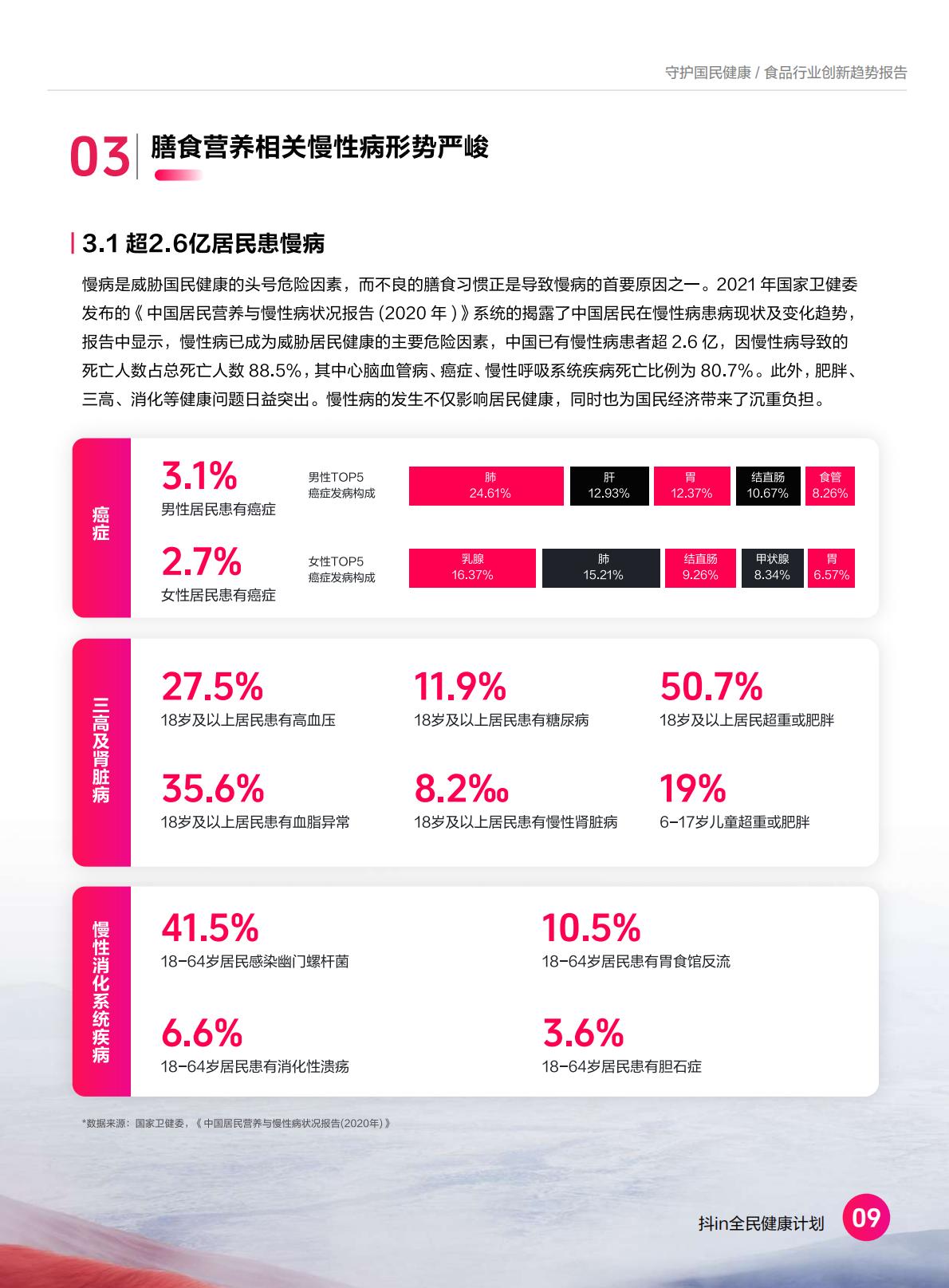 2024食品营养健康趋势报告-抖音商城-37页.pdf