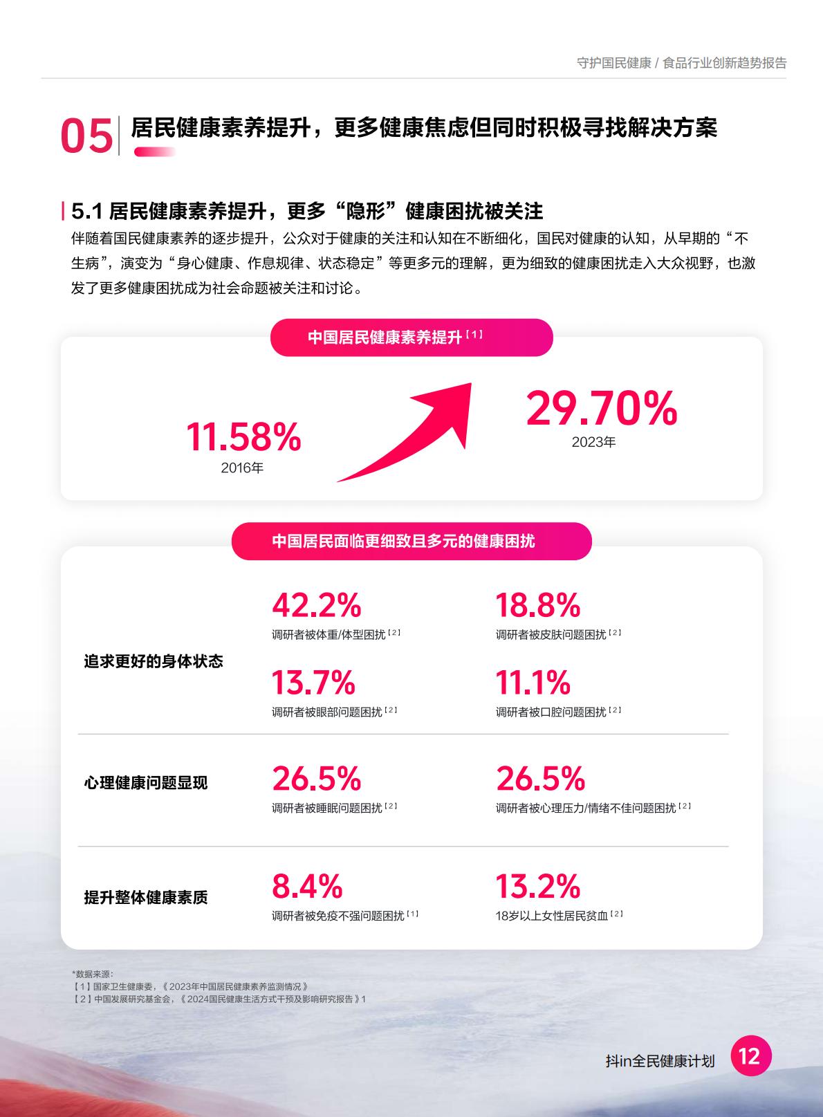 2024食品营养健康趋势报告-抖音商城-37页.pdf