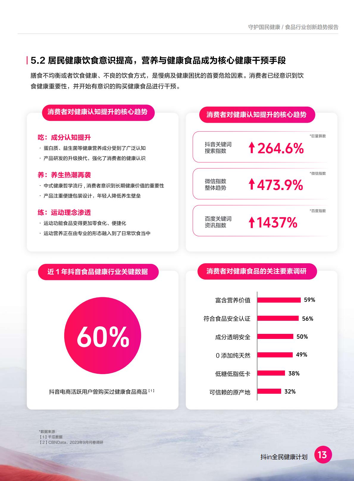 2024食品营养健康趋势报告-抖音商城-37页.pdf
