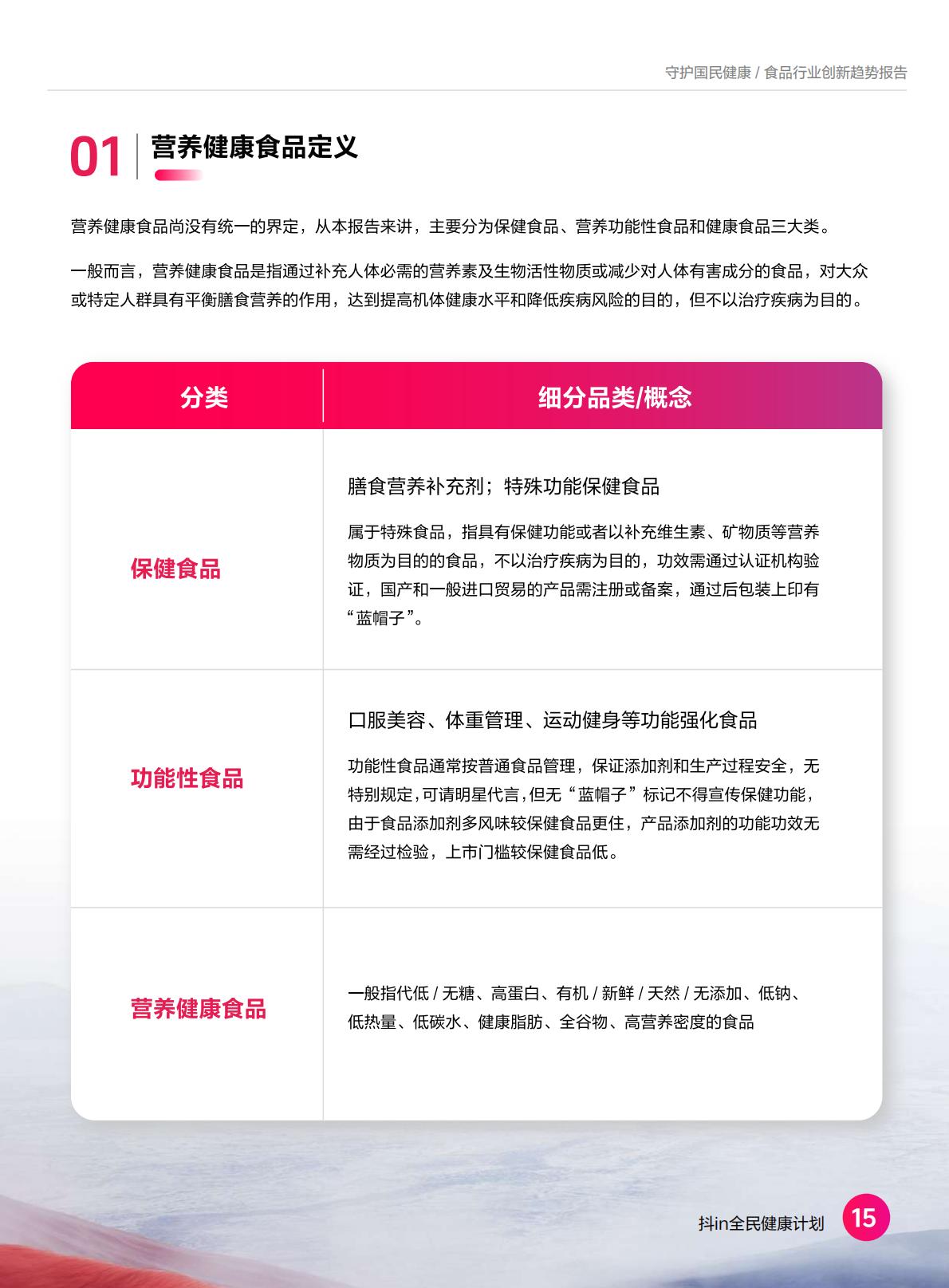 2024食品营养健康趋势报告-抖音商城-37页.pdf