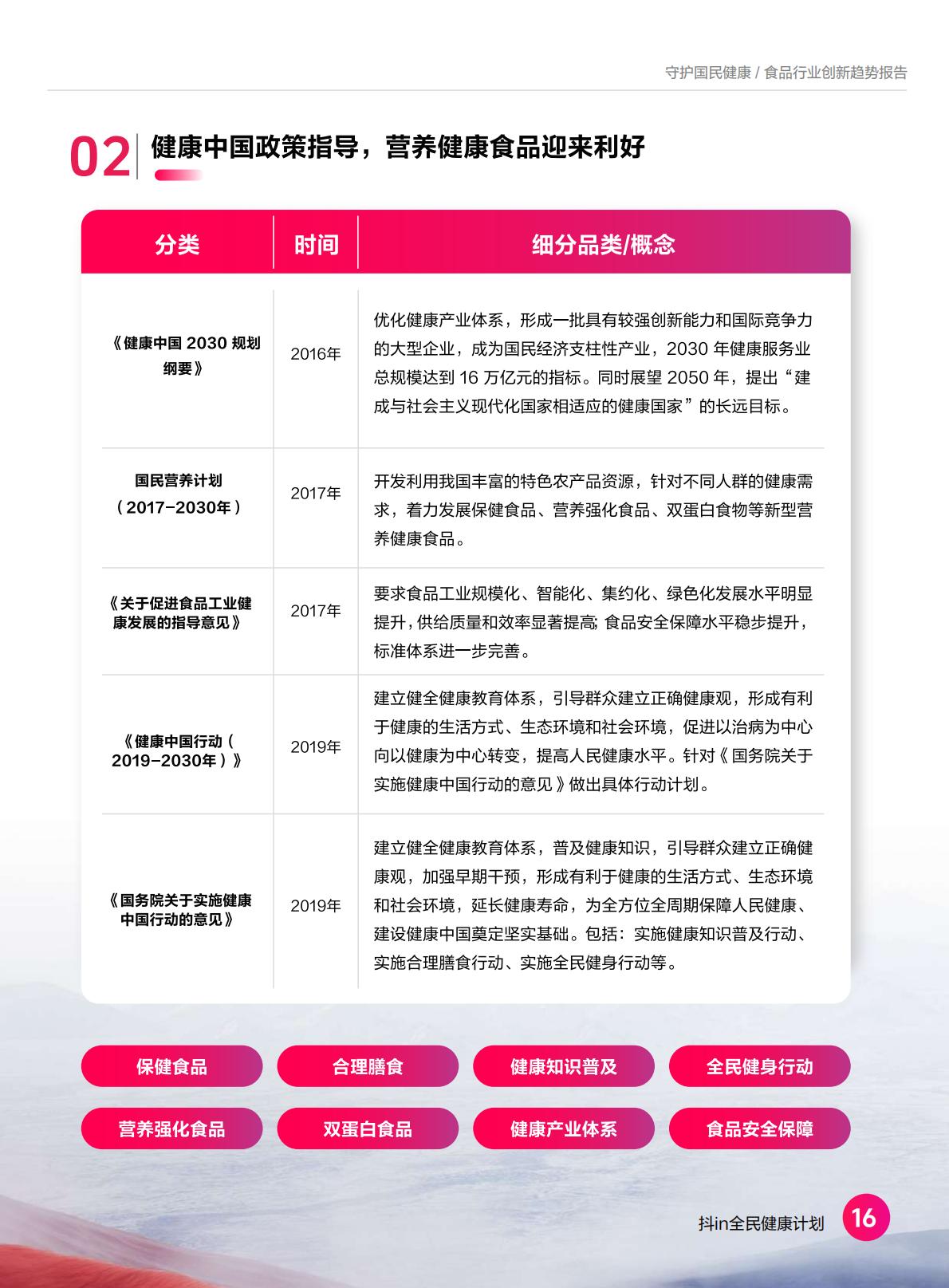 2024食品营养健康趋势报告-抖音商城-37页.pdf