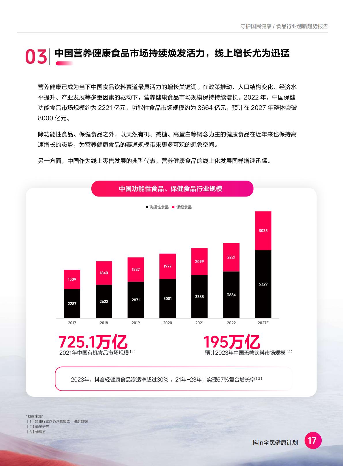 2024食品营养健康趋势报告-抖音商城-37页.pdf