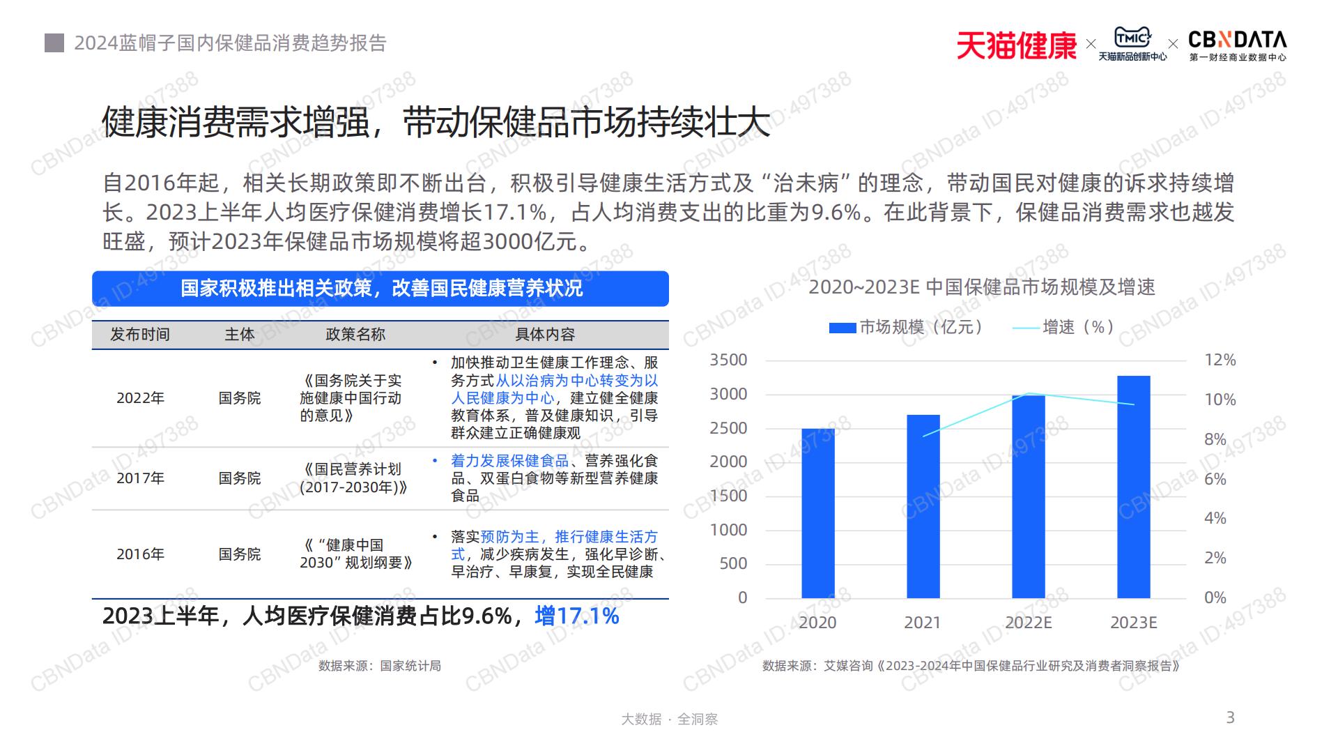 2024蓝帽子国内保健品消费趋势报告-CBNData-202311-41页.pdf