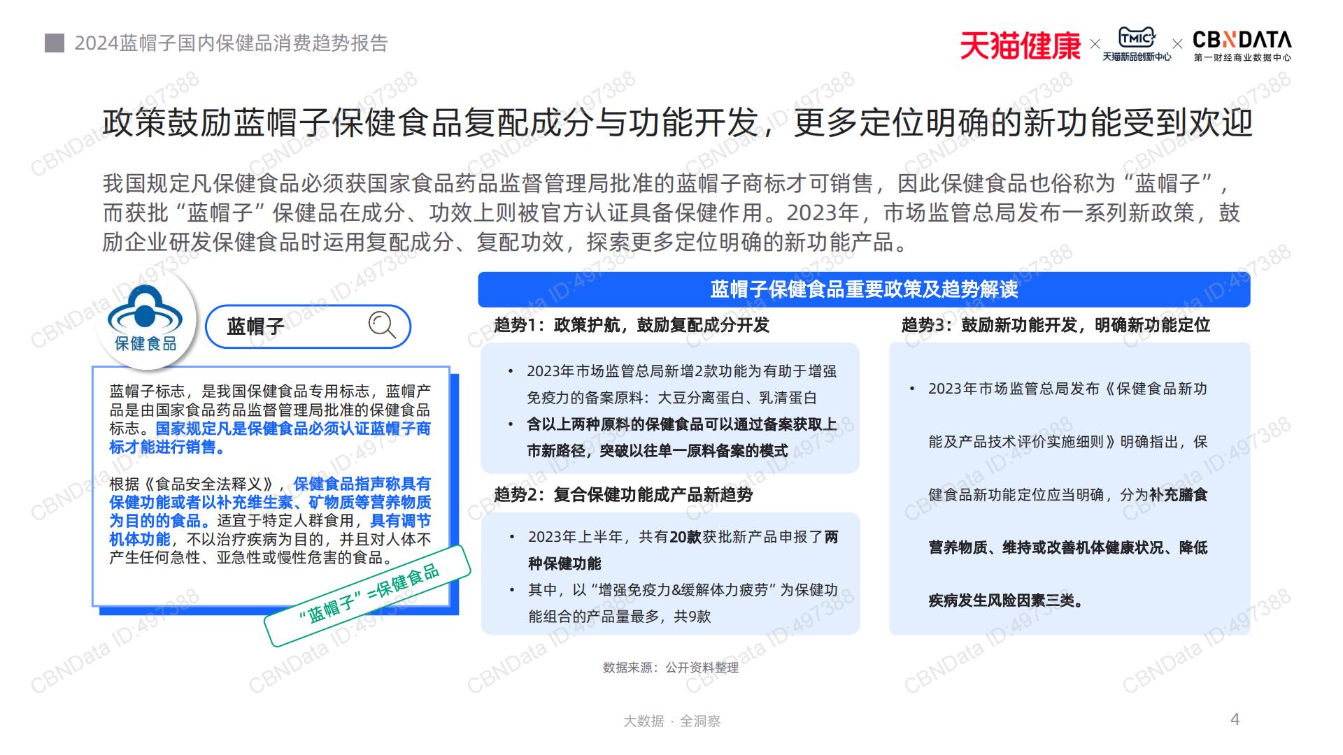 2024蓝帽子国内保健品消费趋势报告-CBNData-202311-41页.pdf