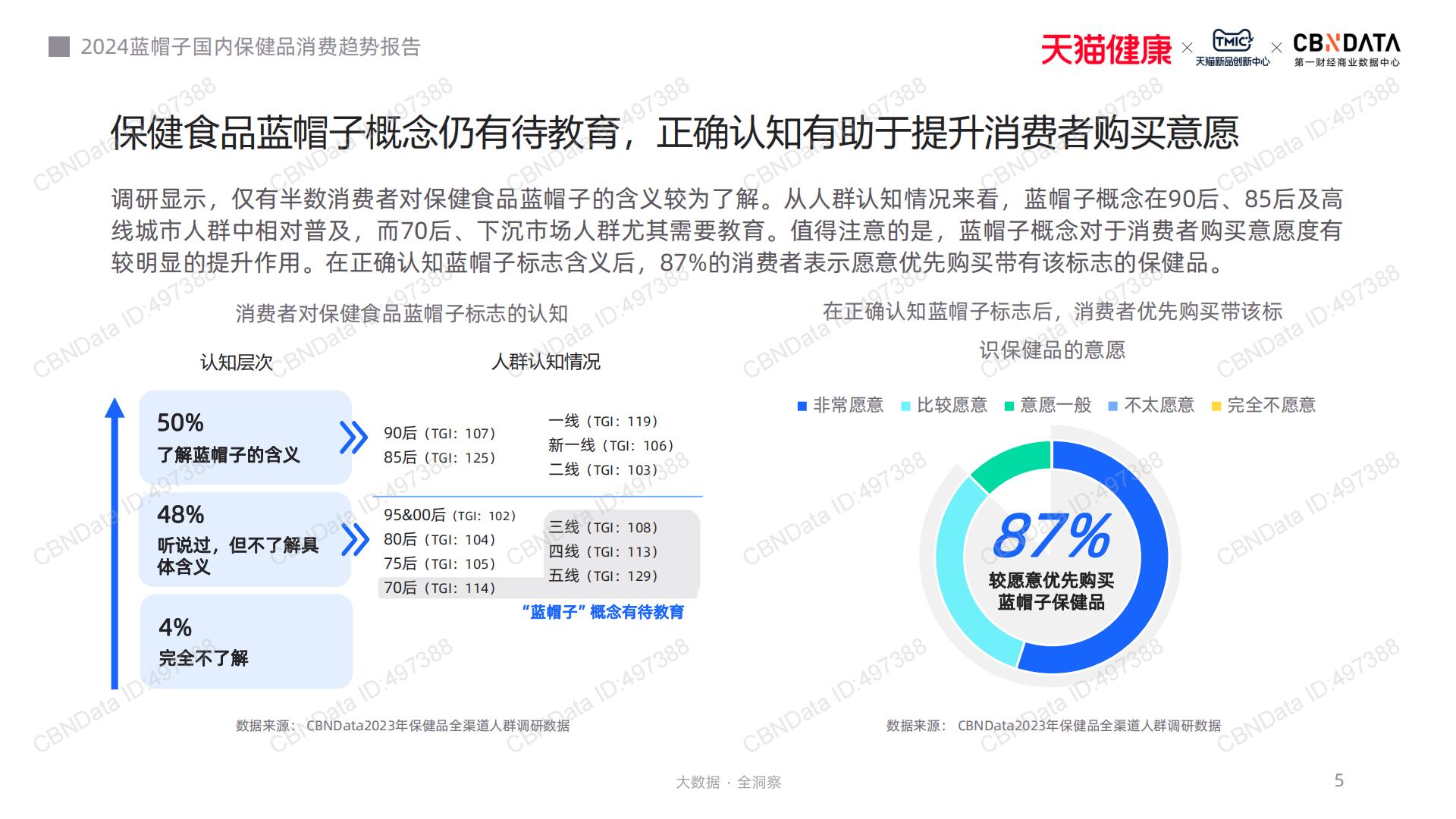 2024蓝帽子国内保健品消费趋势报告-CBNData-202311-41页.pdf